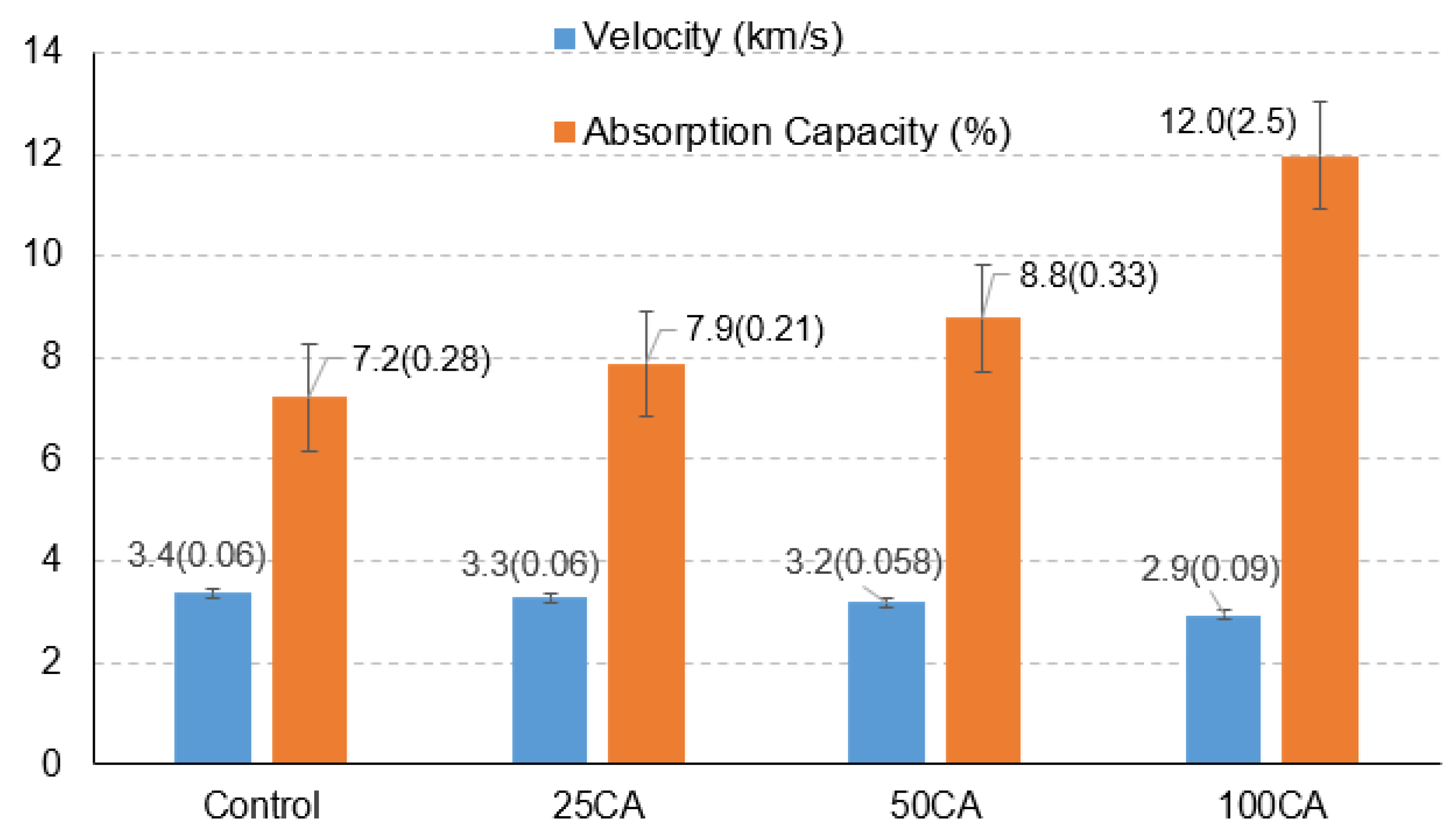 Buildings 15 00775 g006