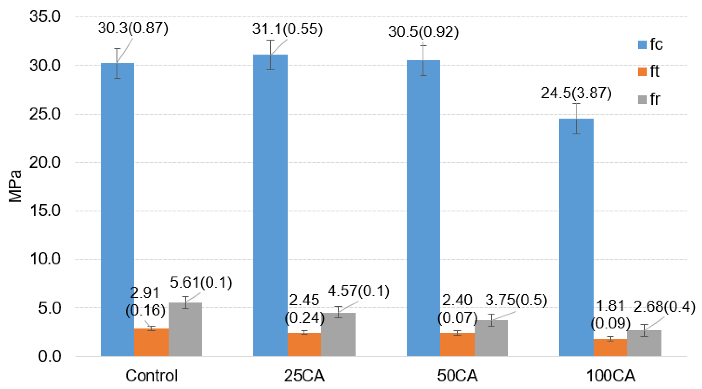 Buildings 15 00775 g007