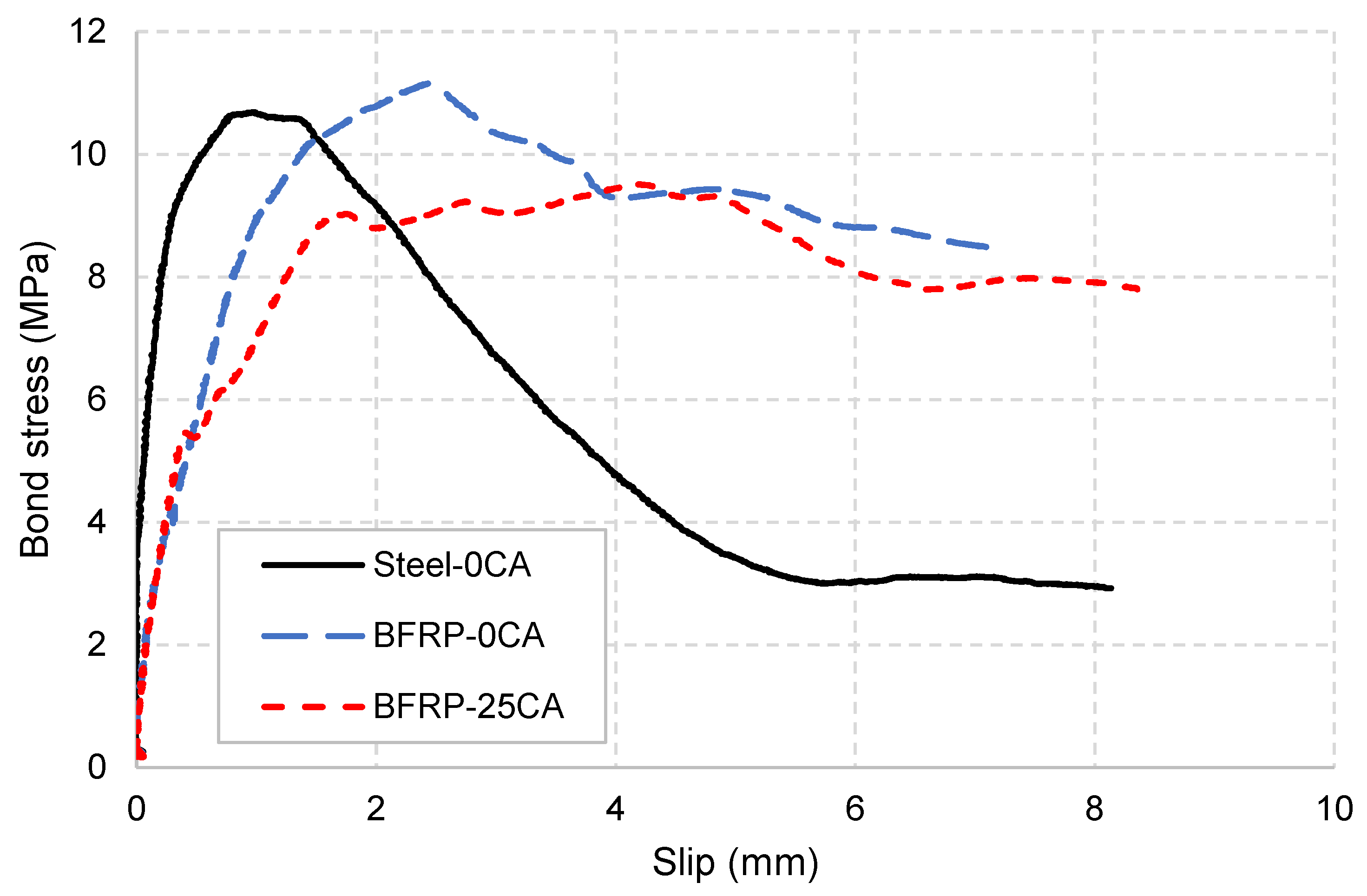 Buildings 15 00775 g008