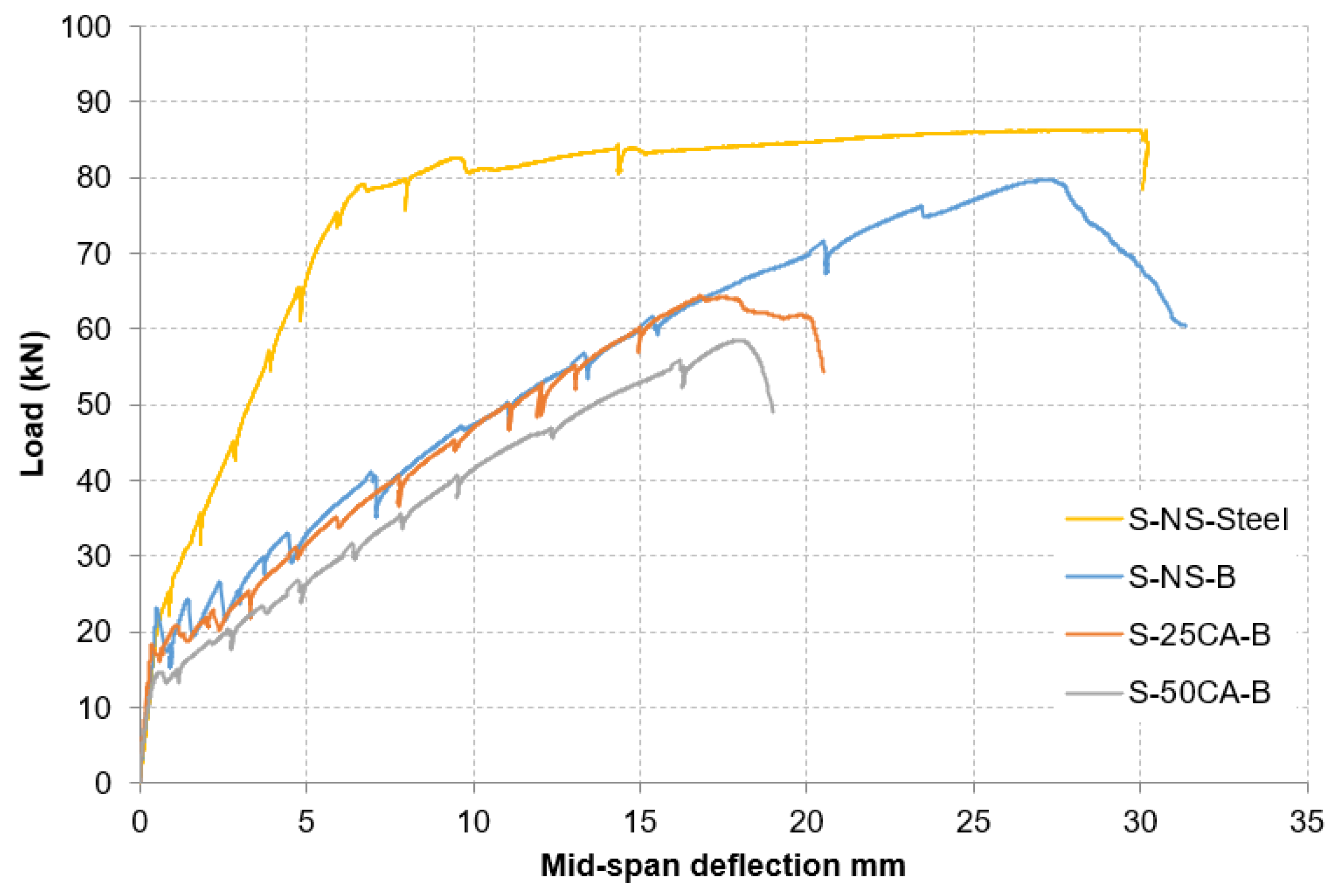 Buildings 15 00775 g009