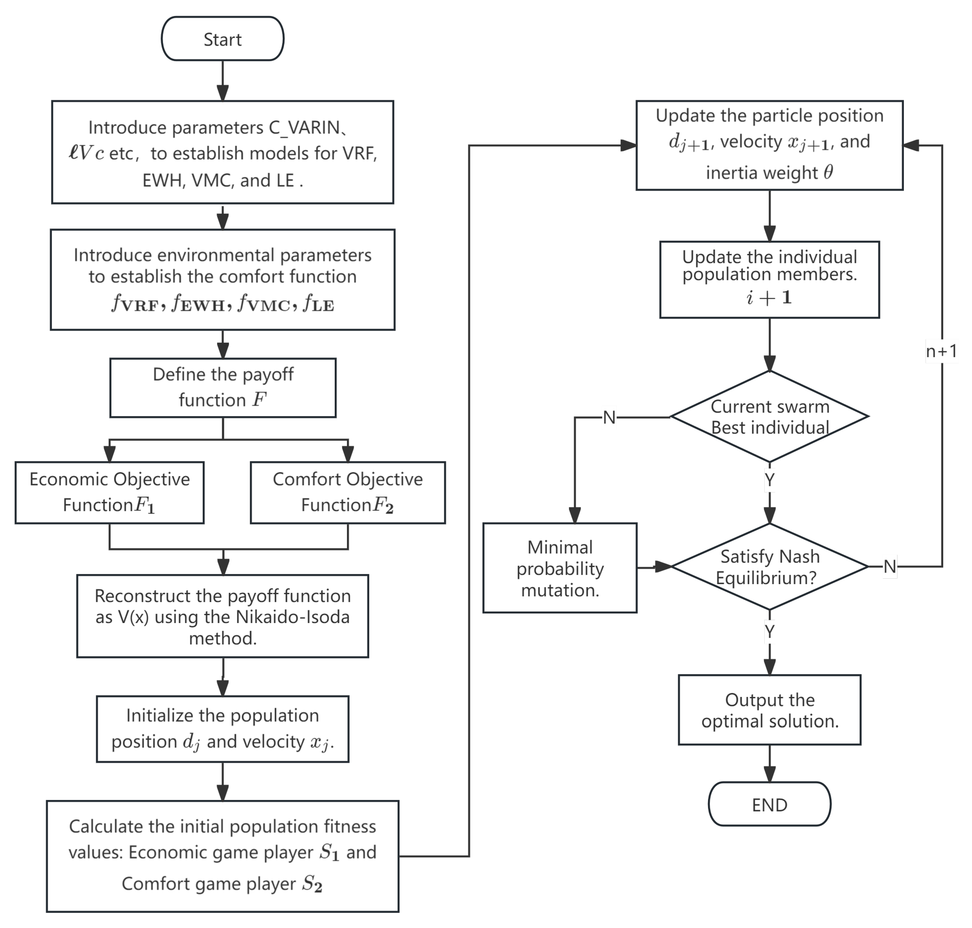 Buildings 15 00776 g006