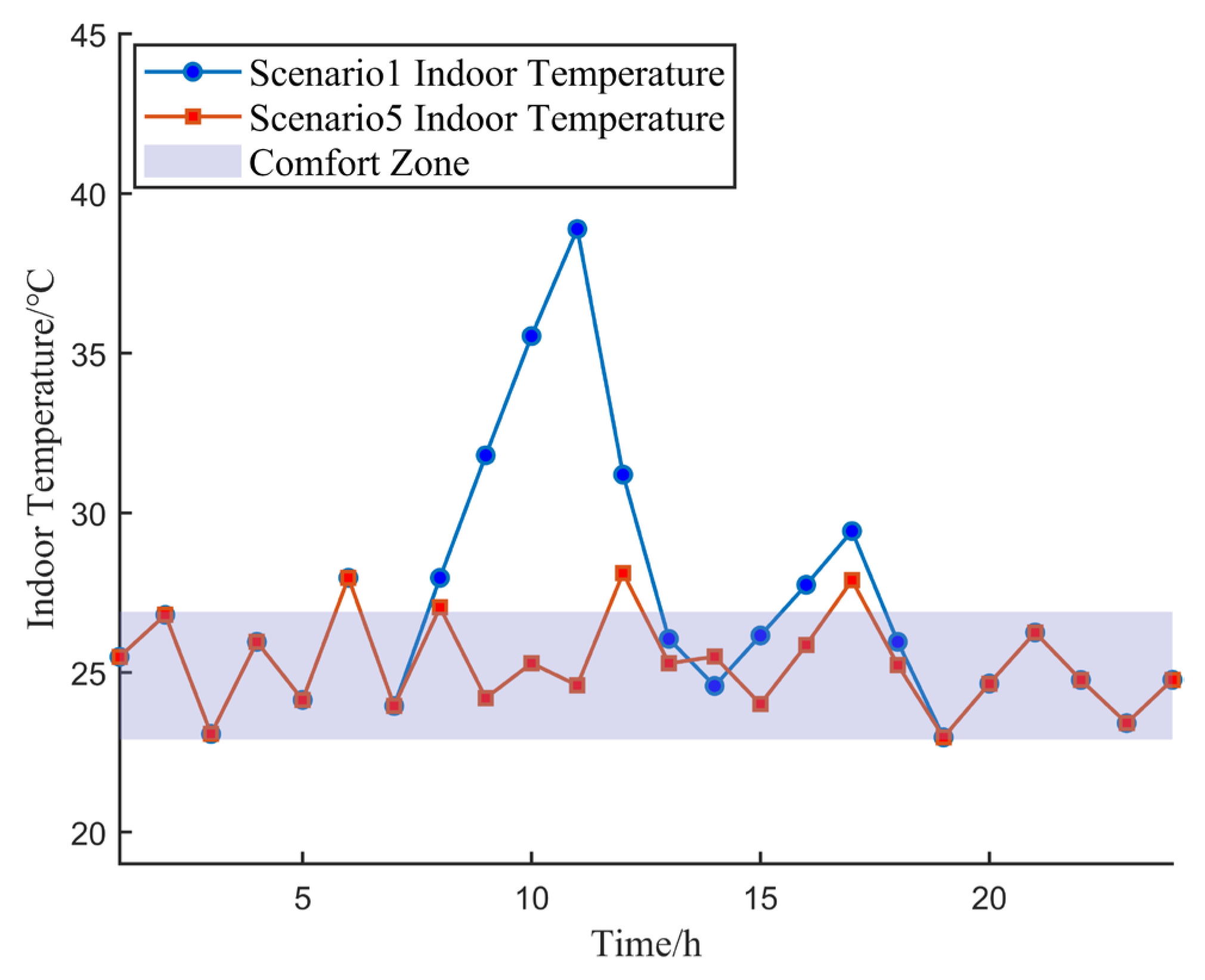 Buildings 15 00776 g008