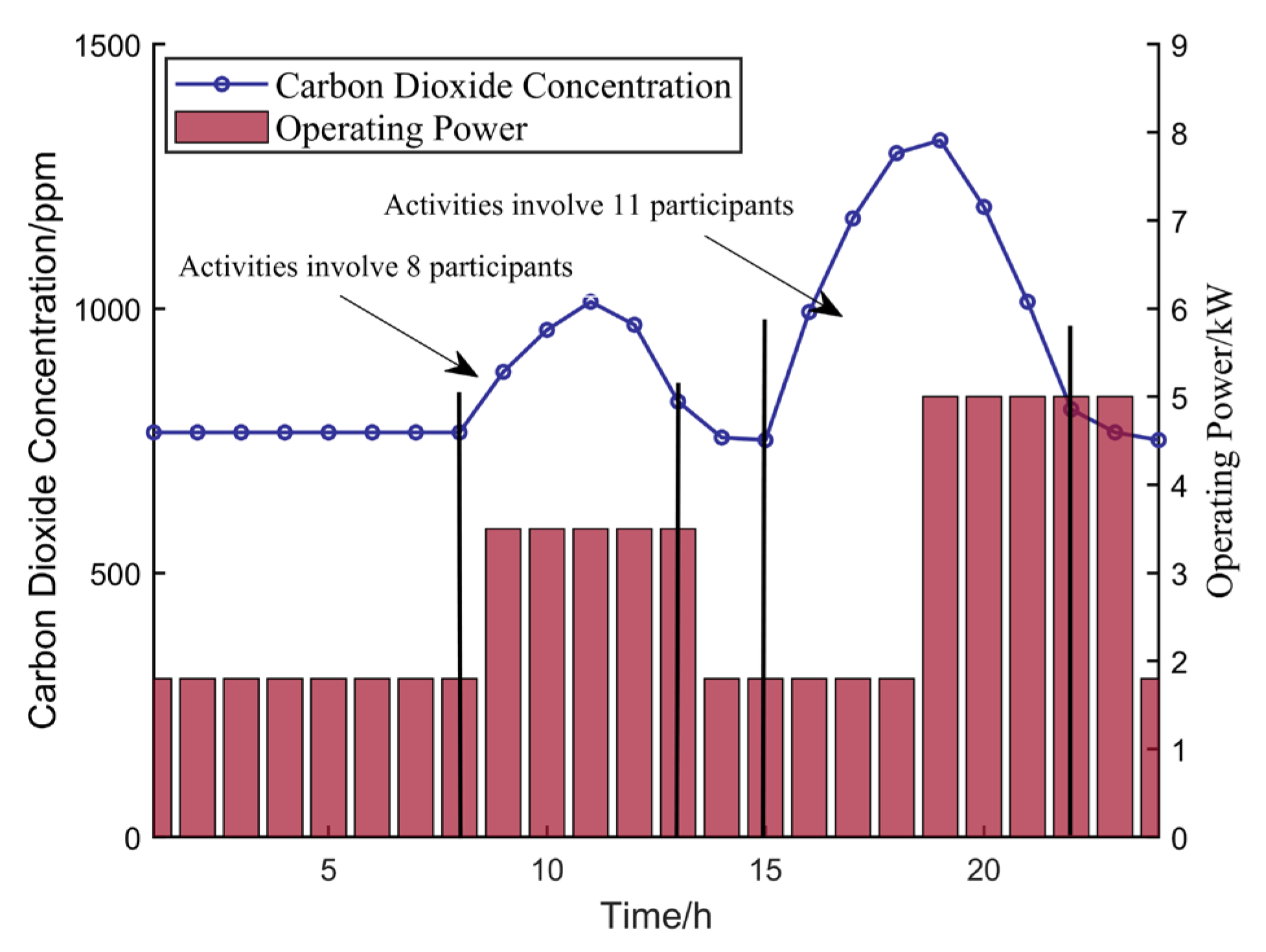 Buildings 15 00776 g010