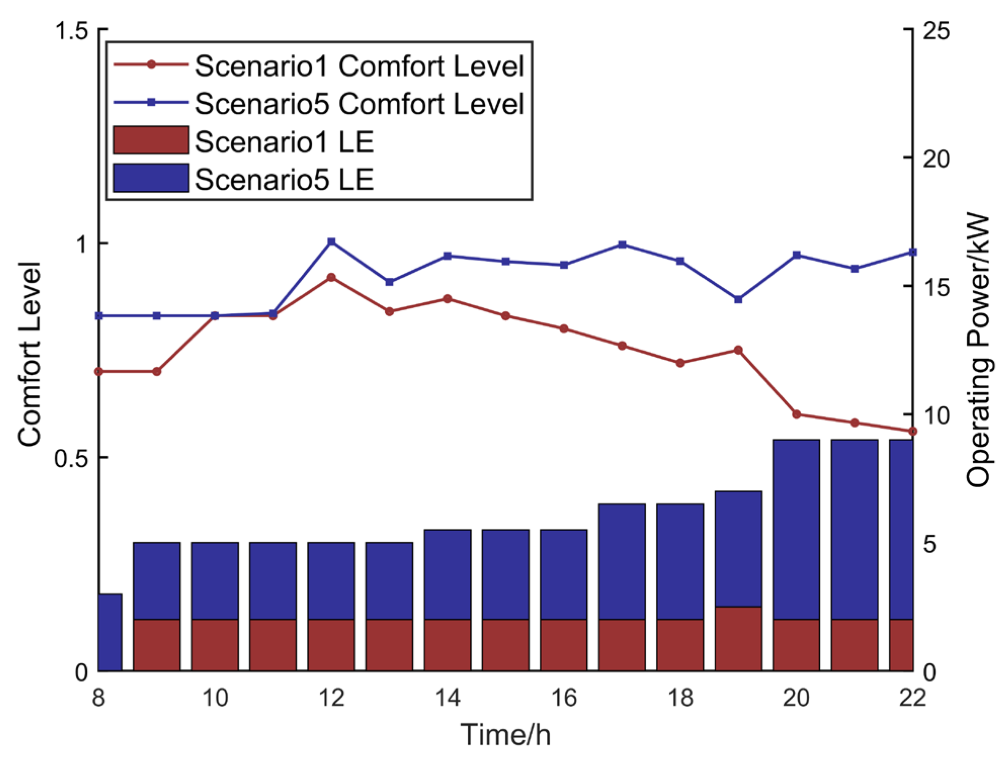 Buildings 15 00776 g011