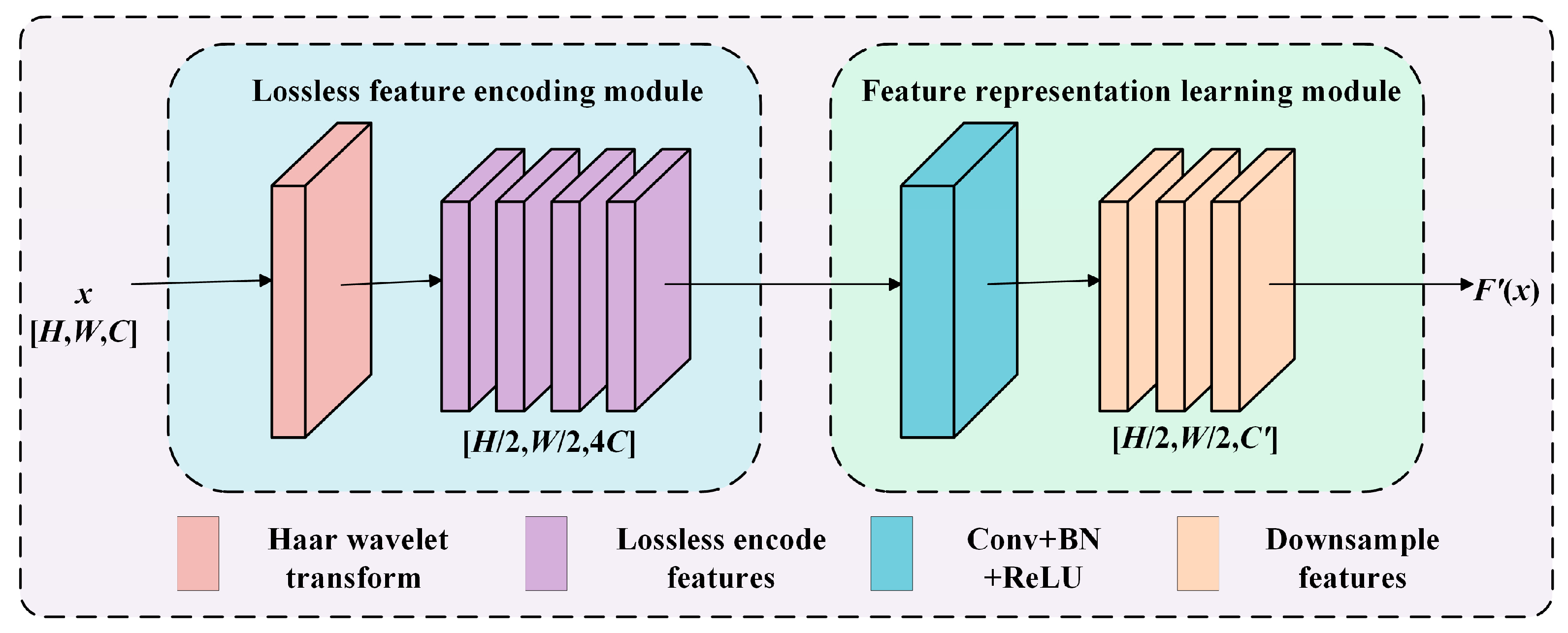 Buildings 15 00777 g004