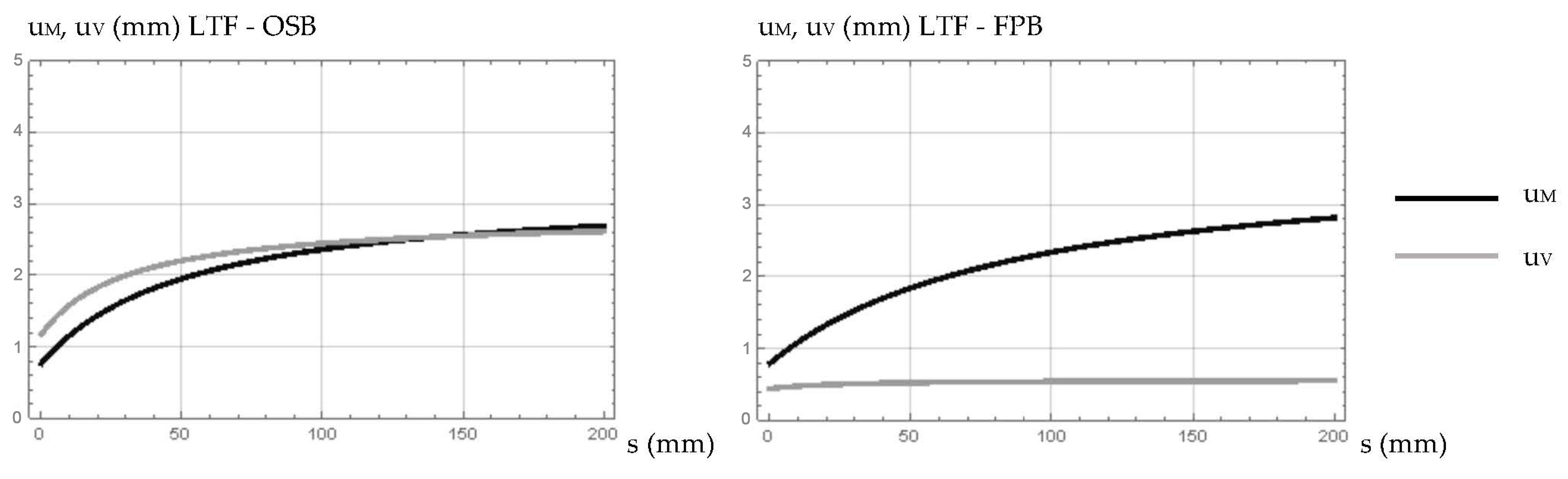 Buildings 15 00778 g005