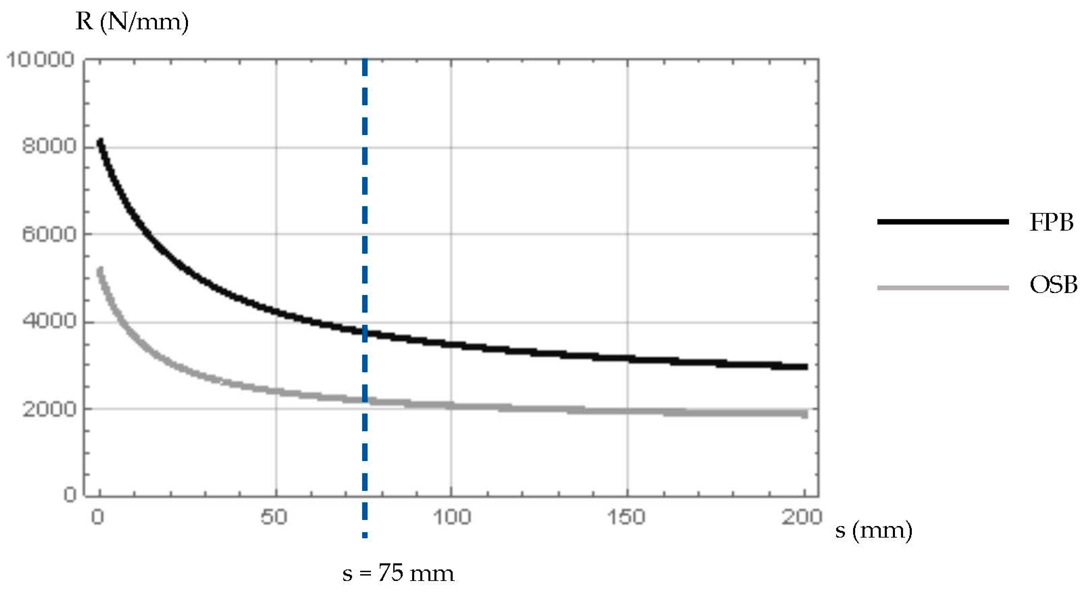 Buildings 15 00778 g007