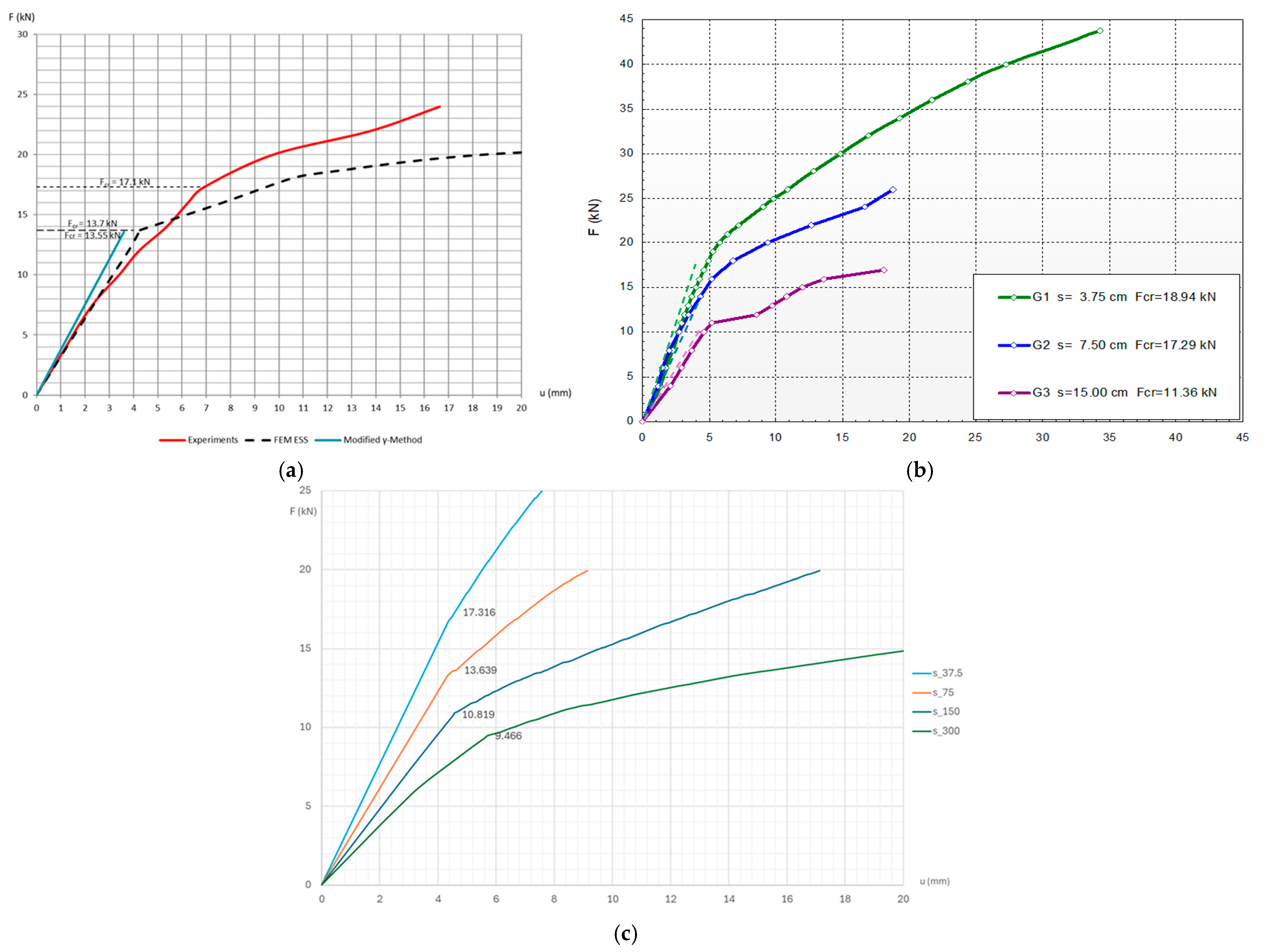 Buildings 15 00778 g008