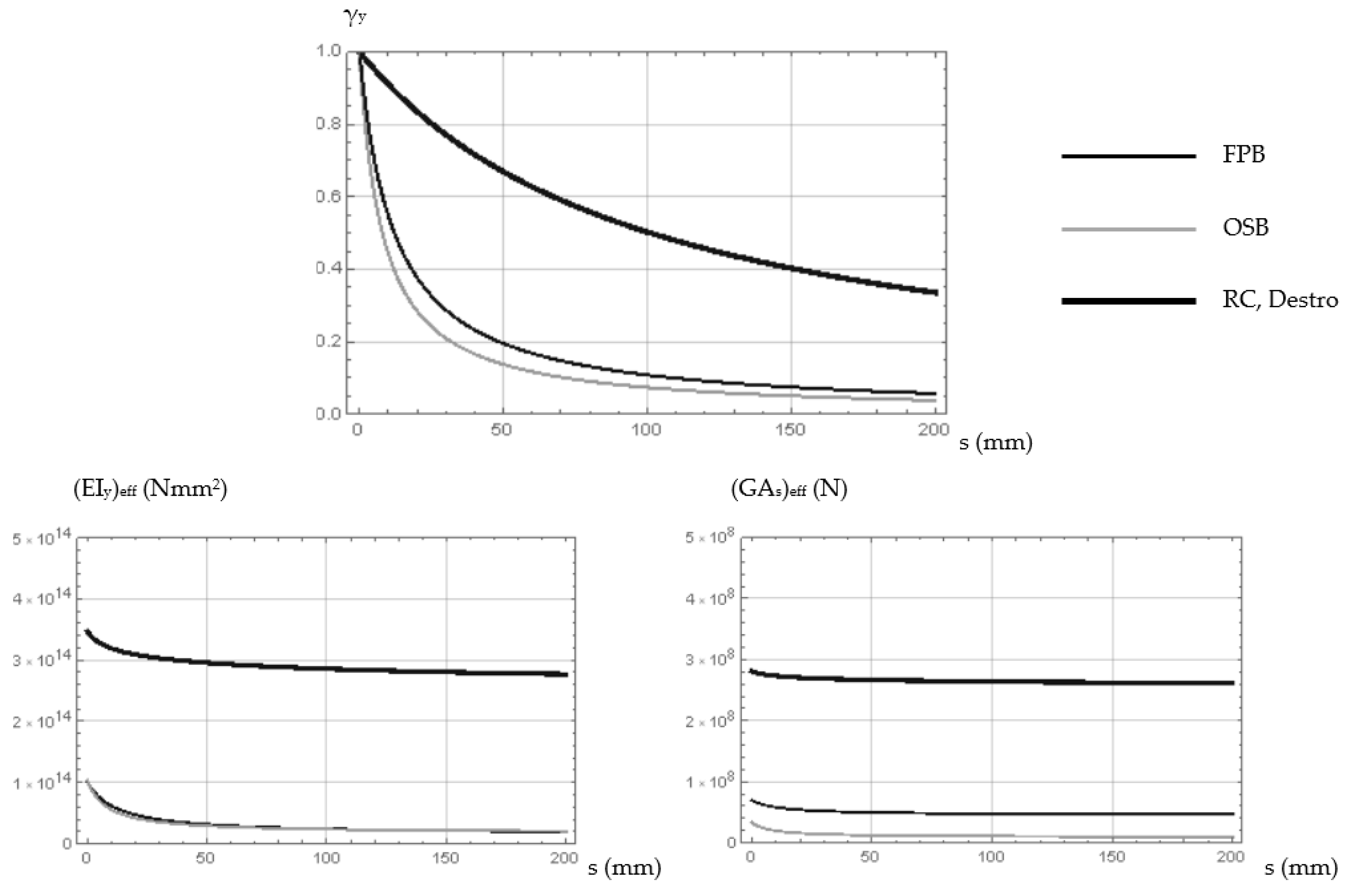 Buildings 15 00778 g009