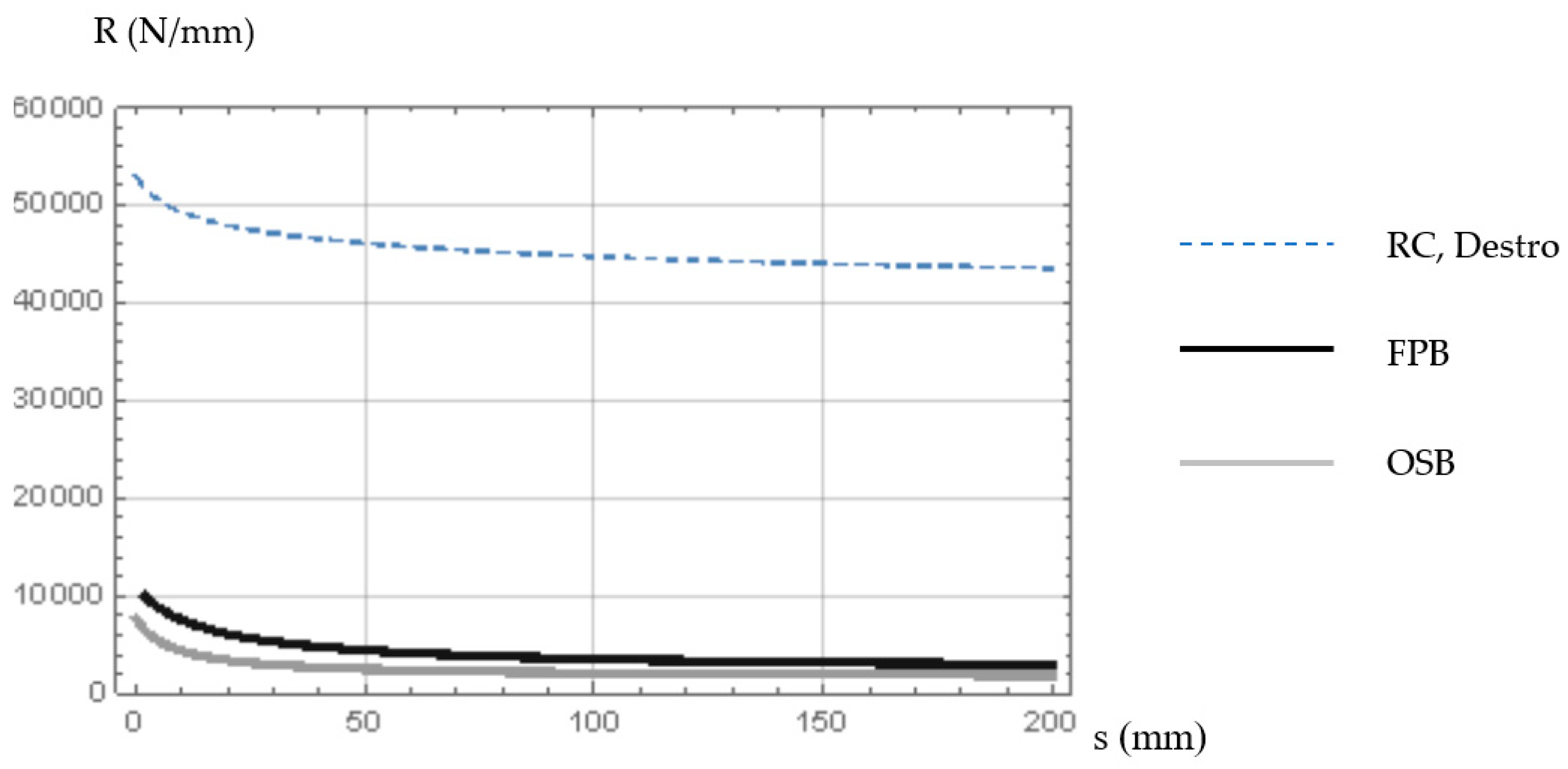 Buildings 15 00778 g012
