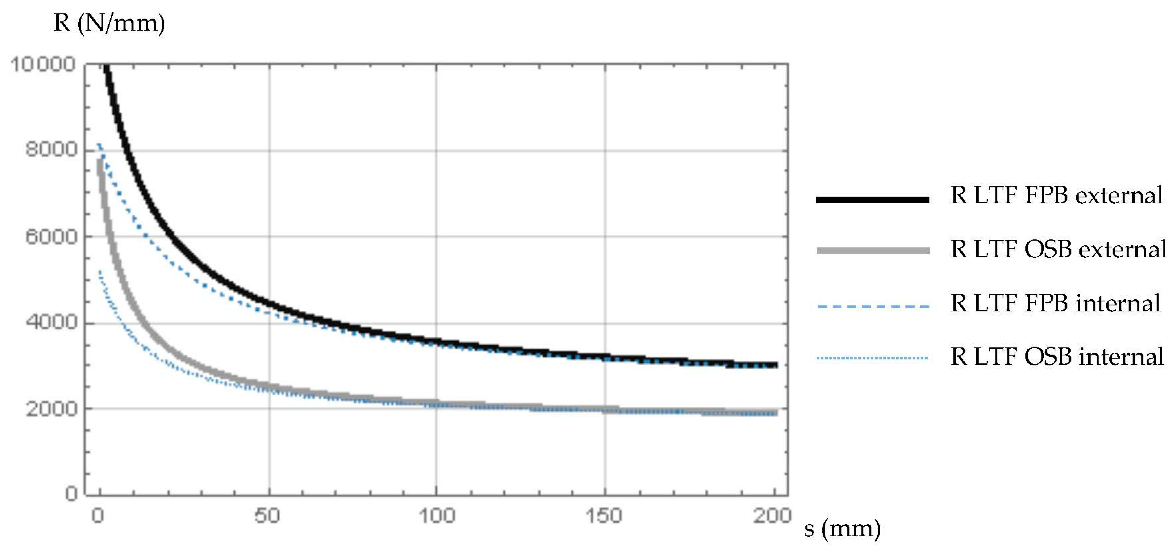 Buildings 15 00778 g013