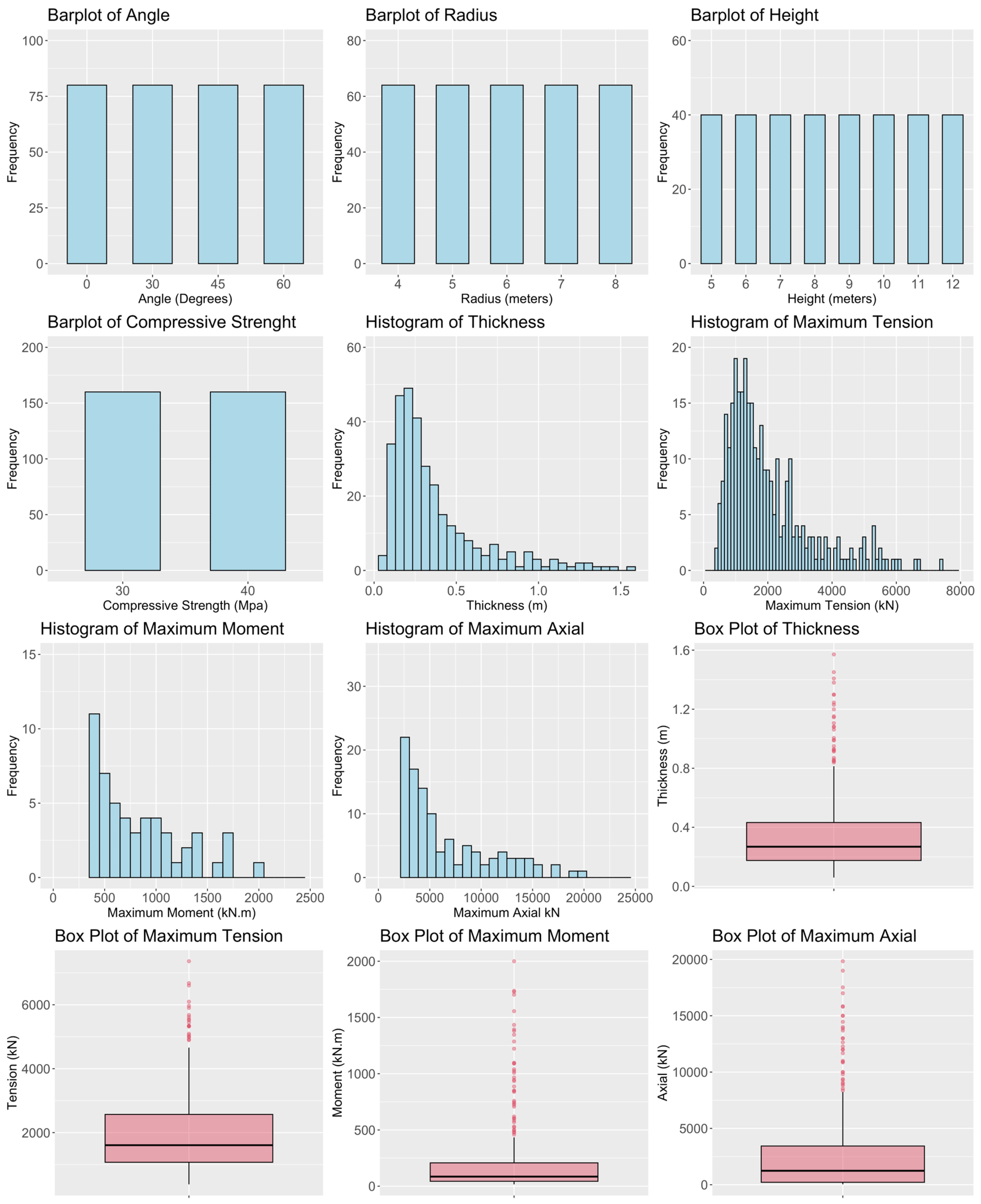Buildings 15 00779 g004