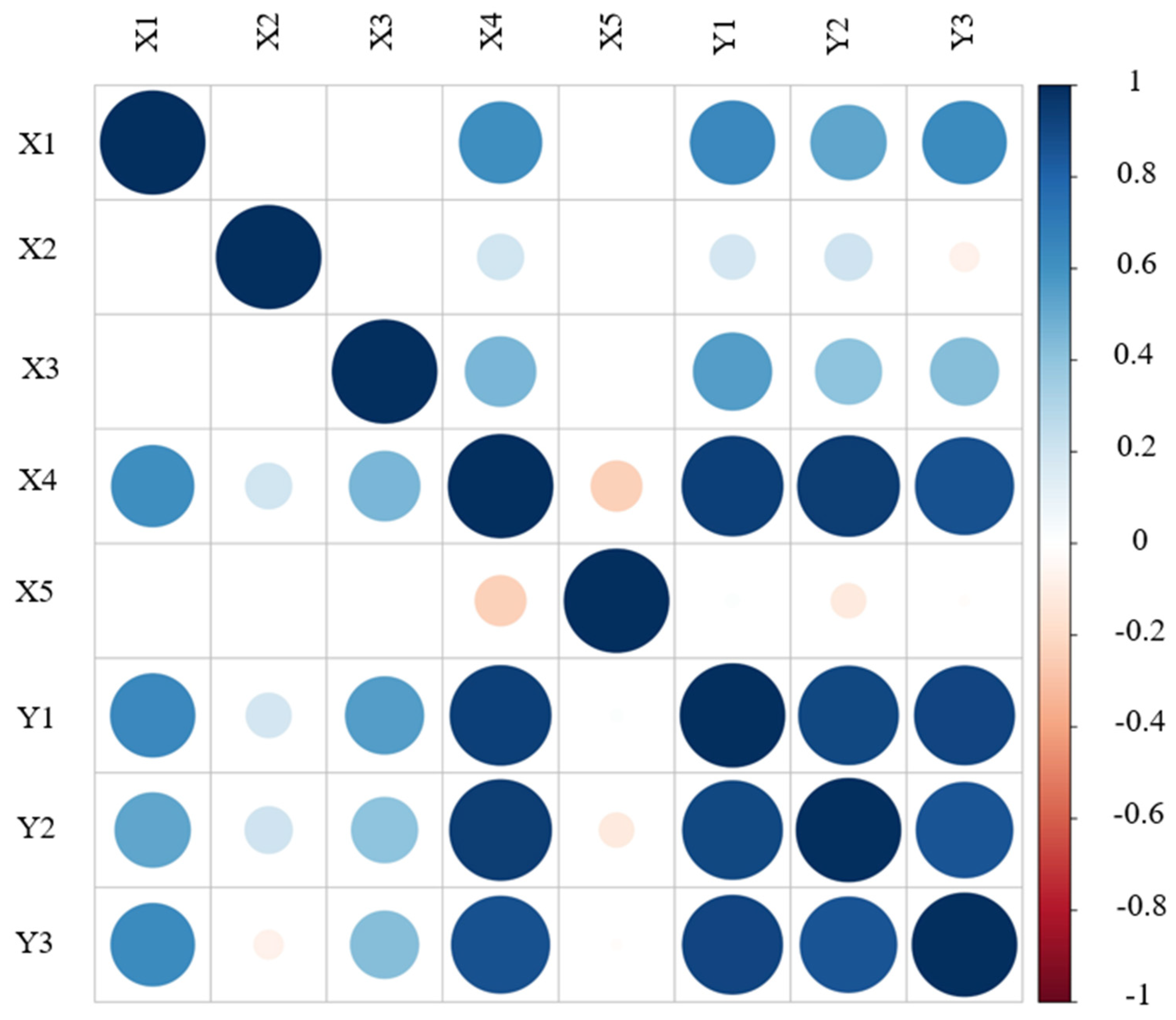 Buildings 15 00779 g005
