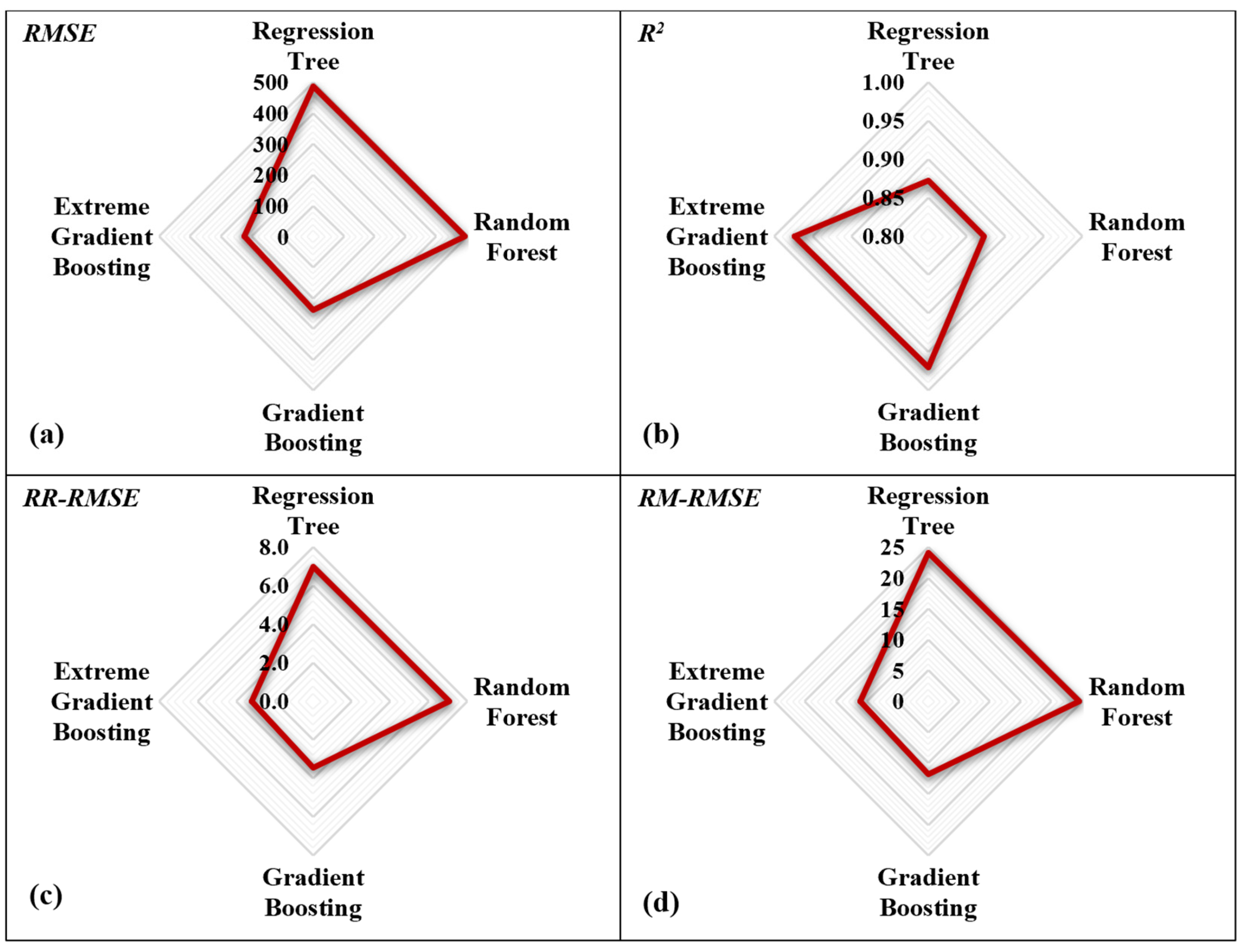 Buildings 15 00779 g006