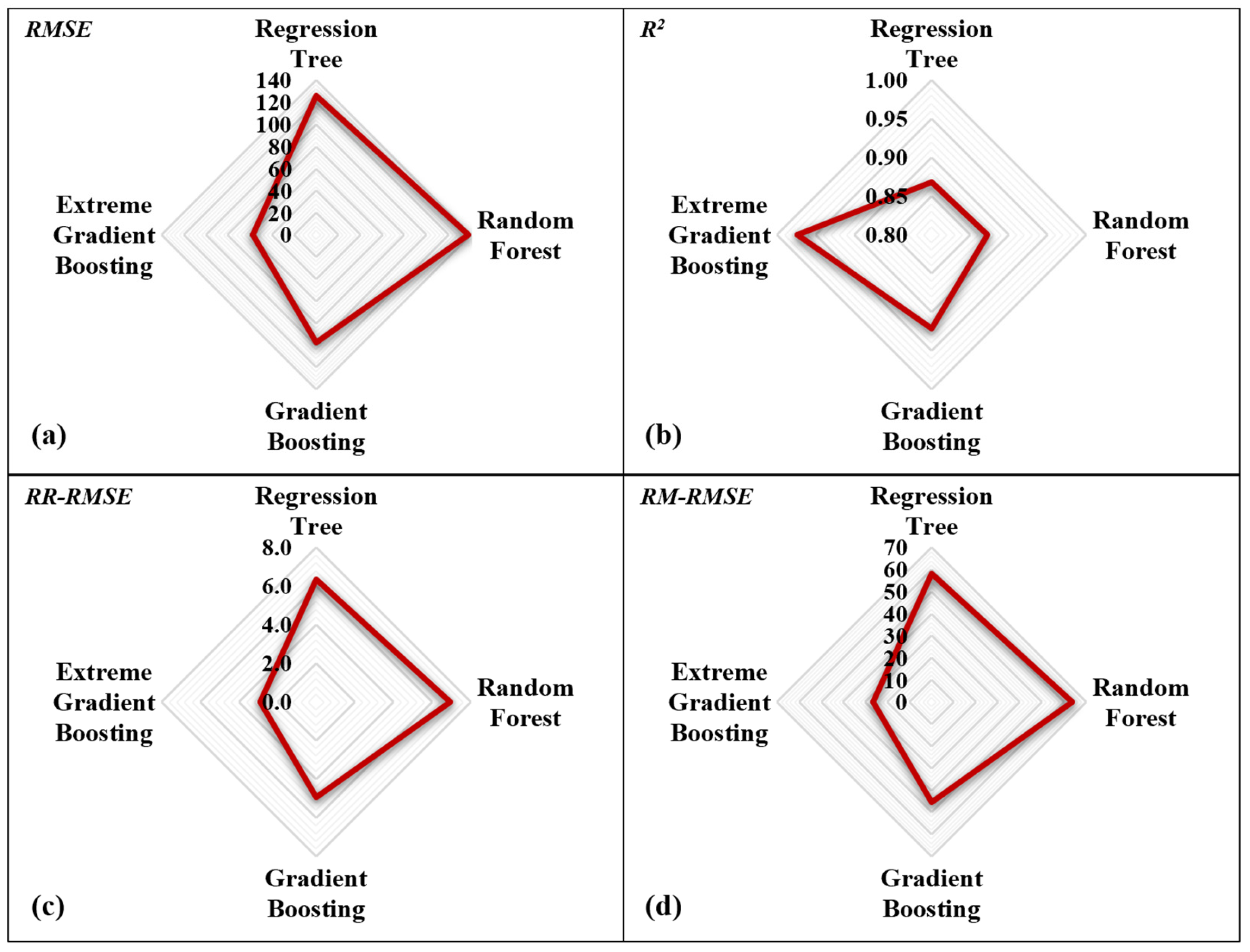 Buildings 15 00779 g007
