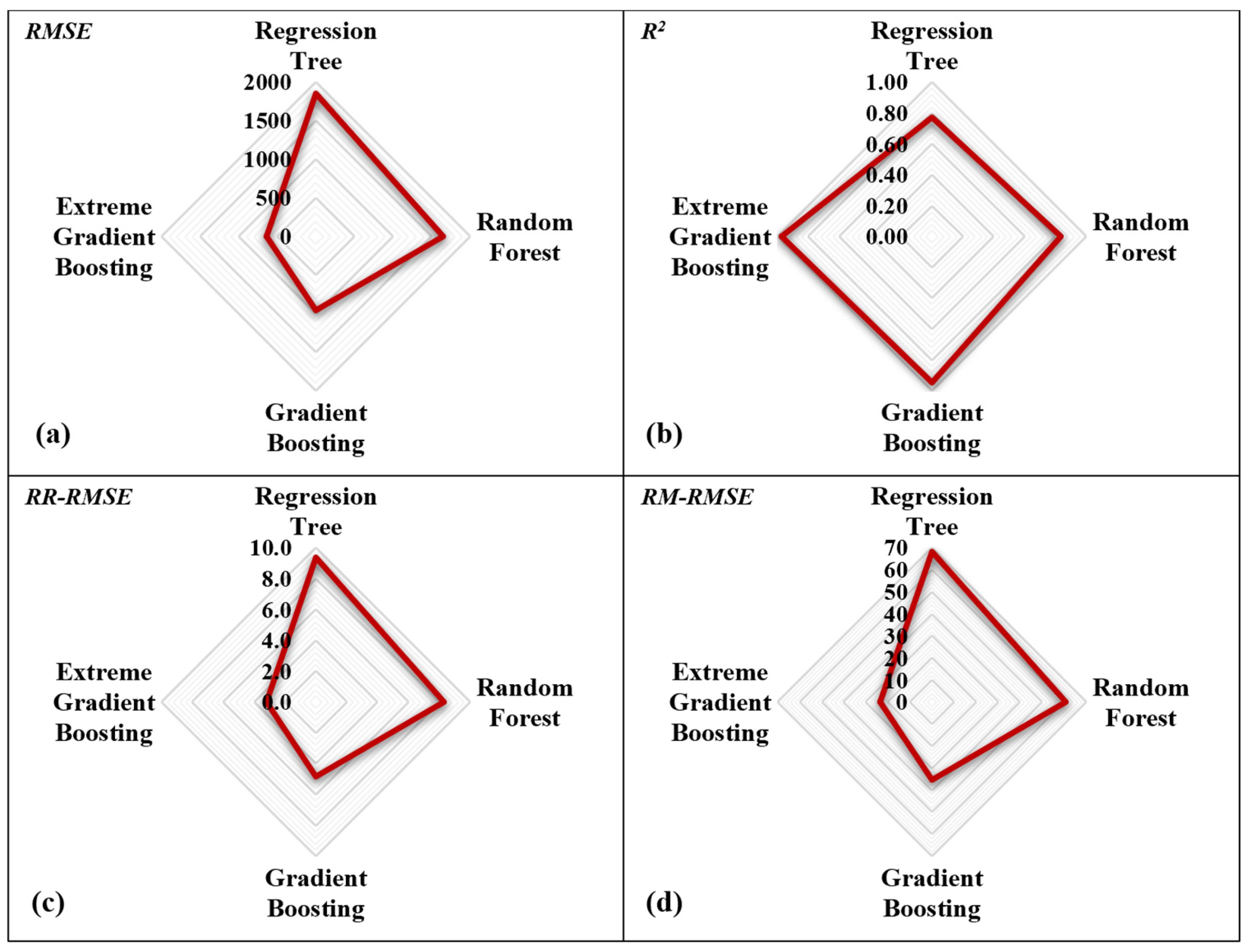 Buildings 15 00779 g008