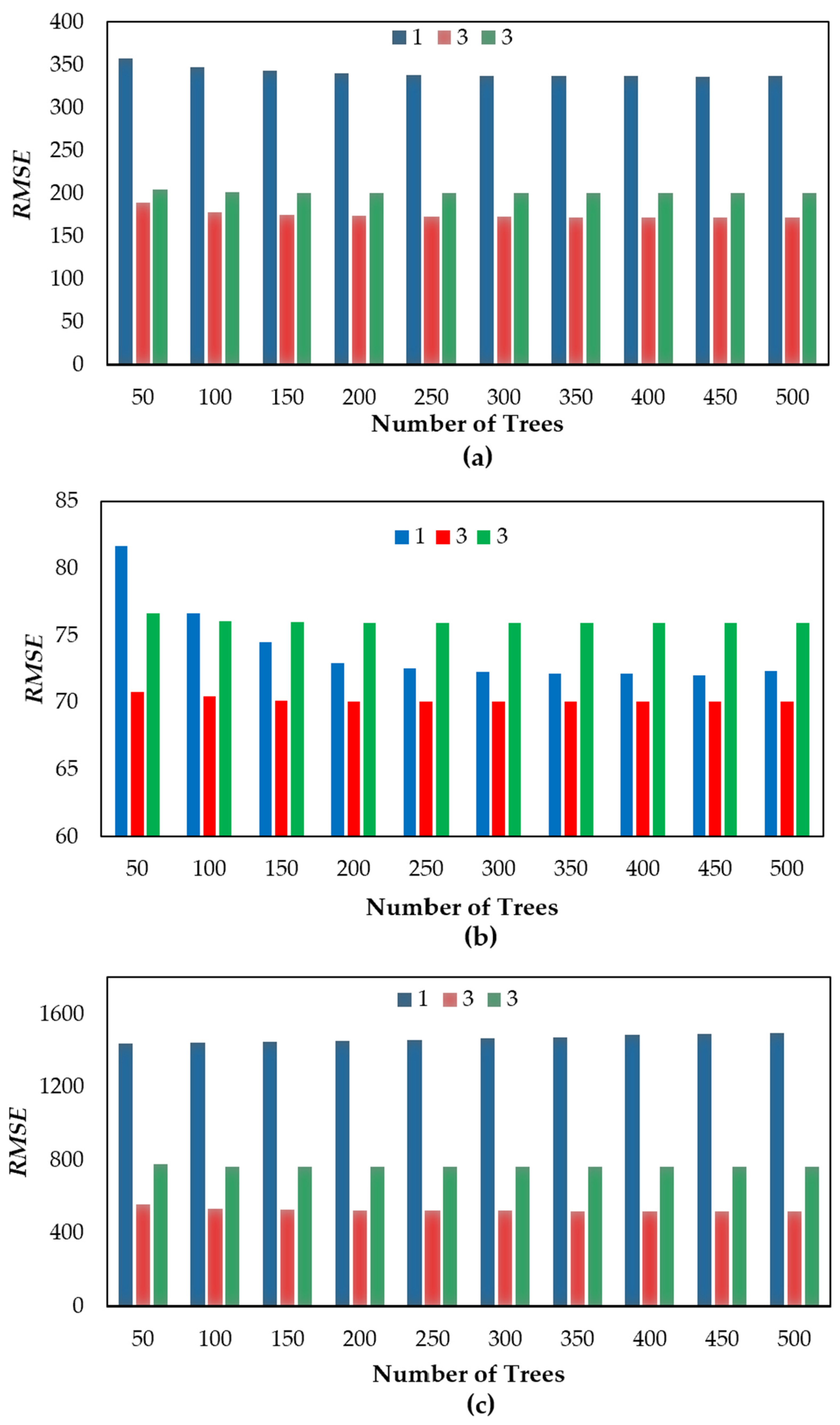 Buildings 15 00779 g009