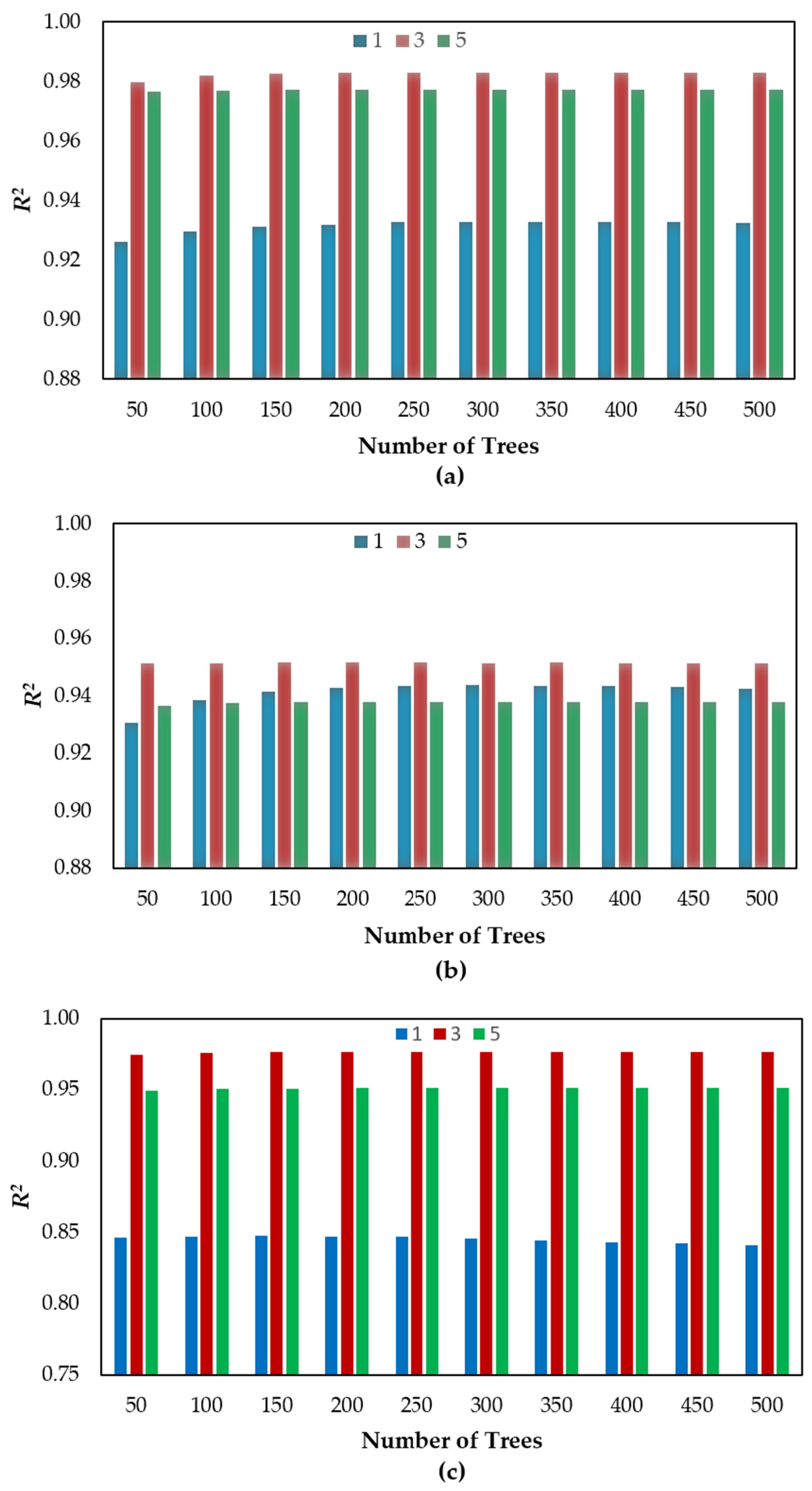 Buildings 15 00779 g010