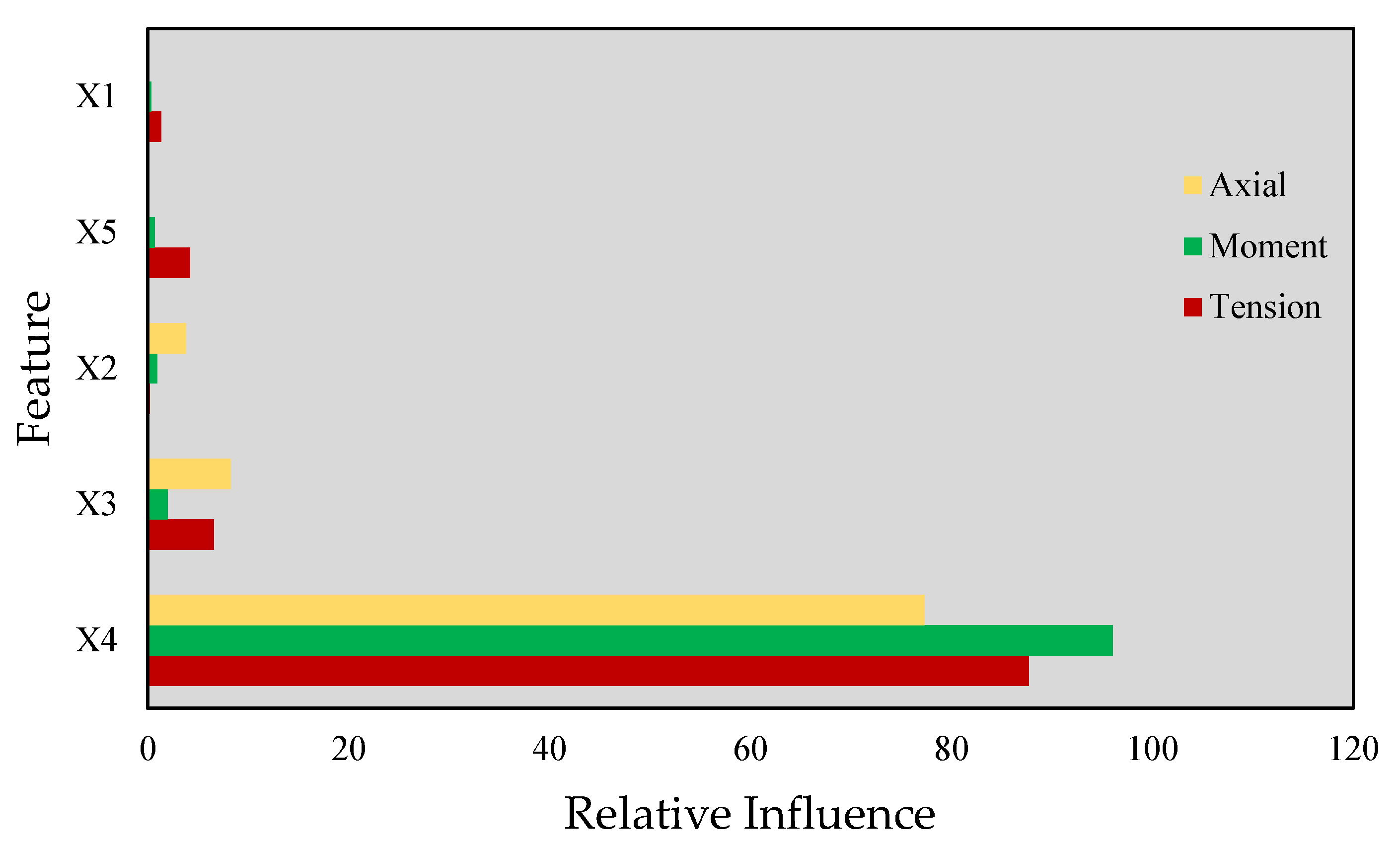 Buildings 15 00779 g012