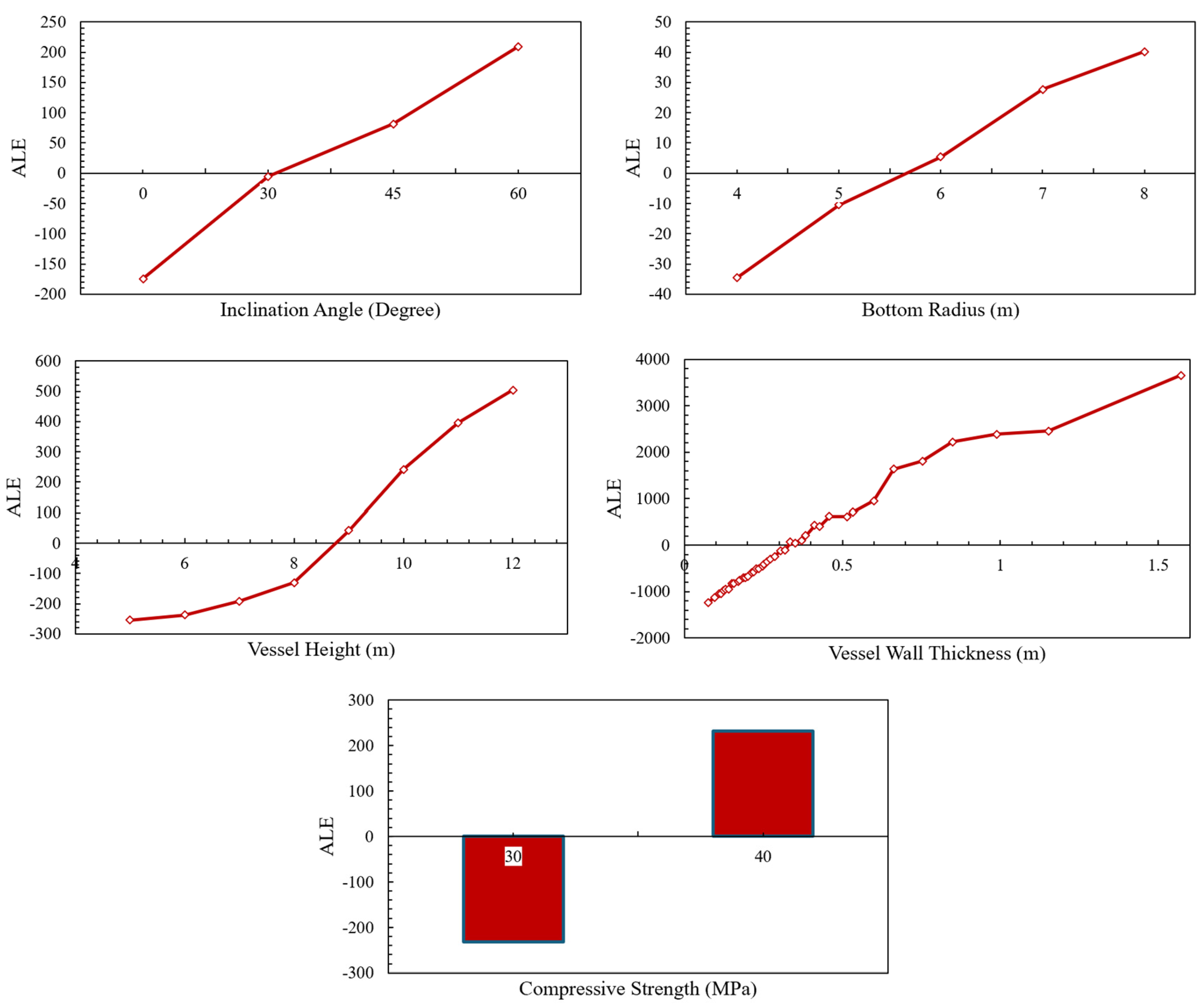 Buildings 15 00779 g013