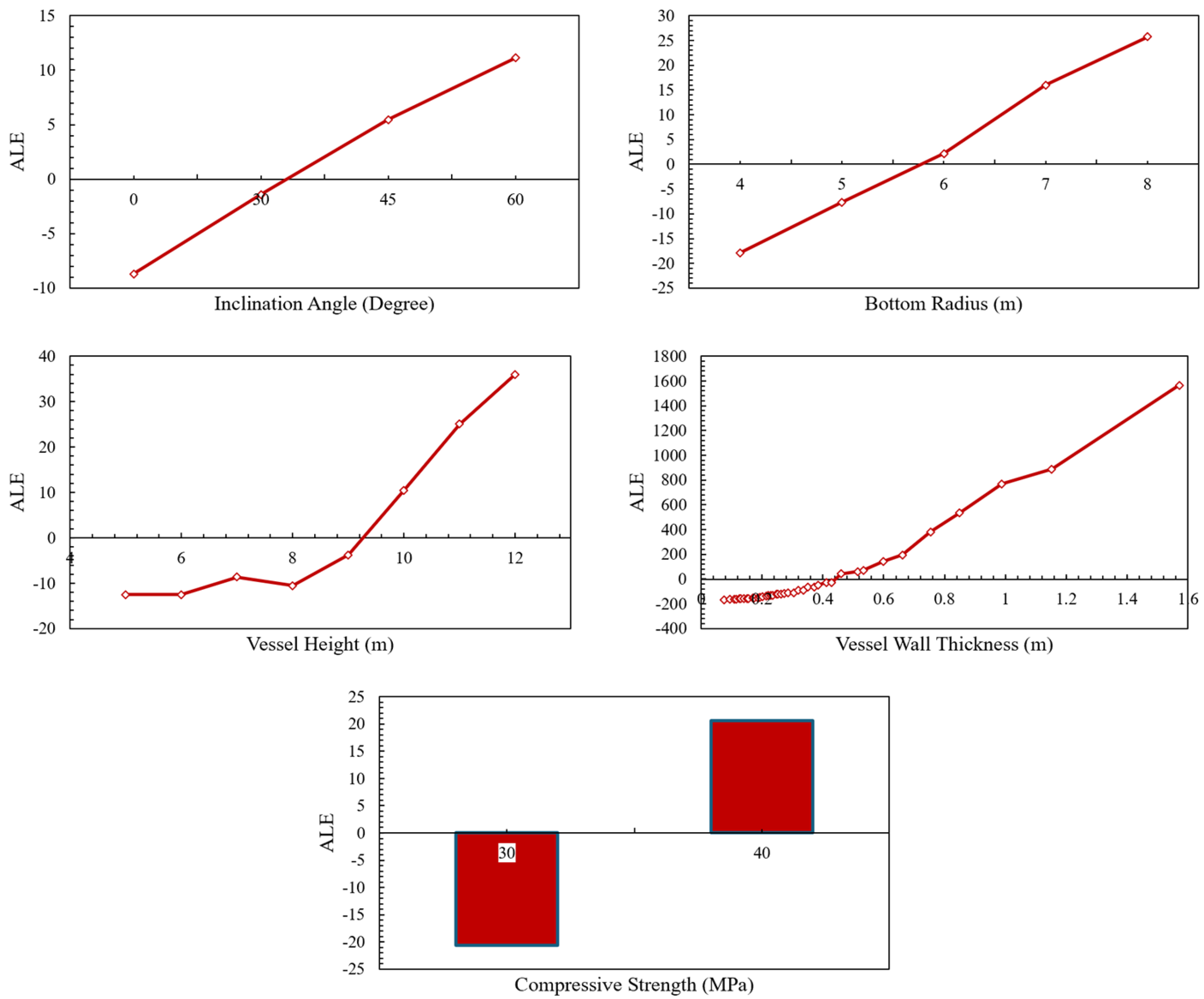Buildings 15 00779 g014