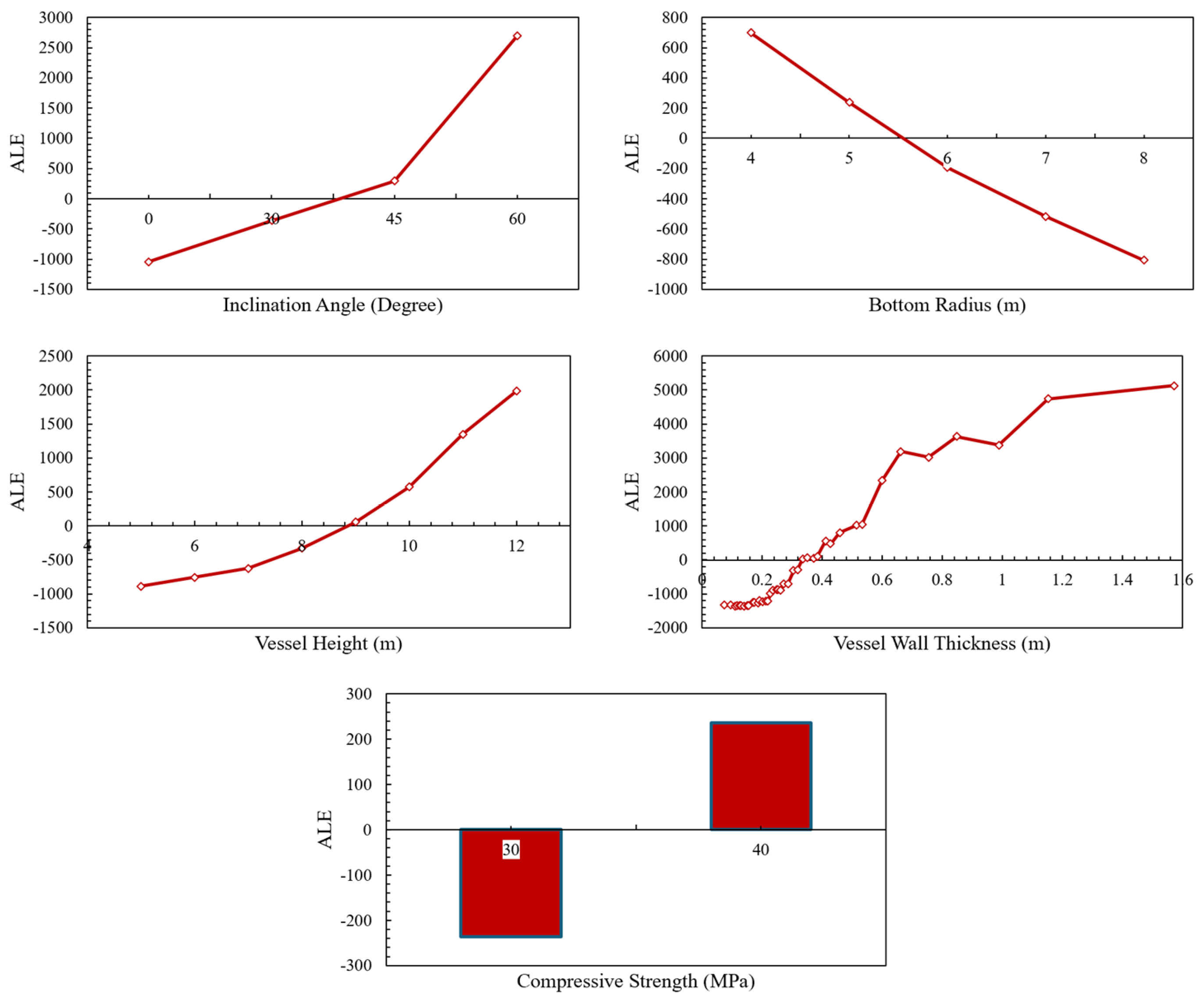 Buildings 15 00779 g015