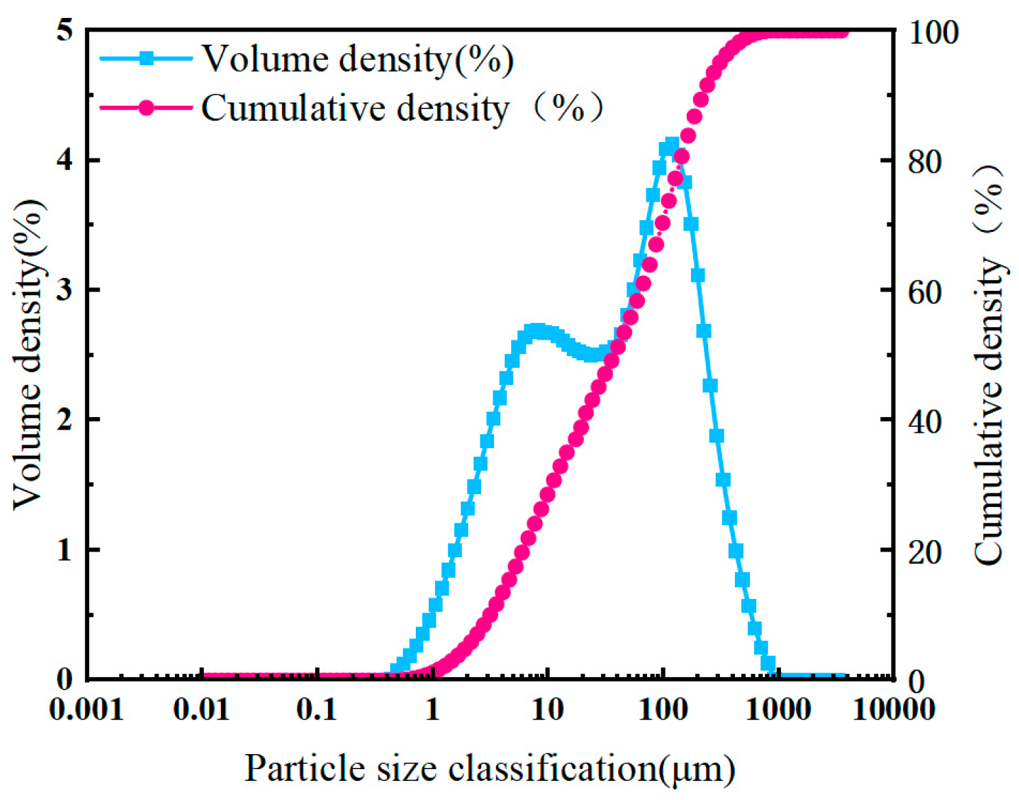 Buildings 15 00780 g001