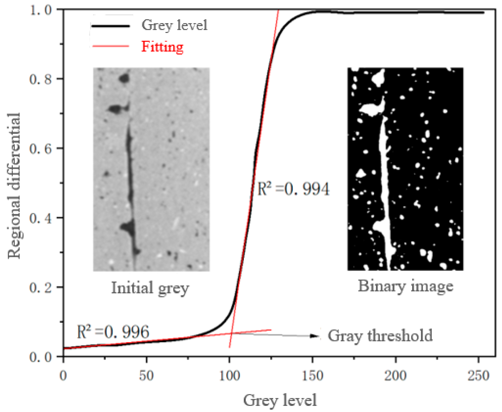 Buildings 15 00780 g007