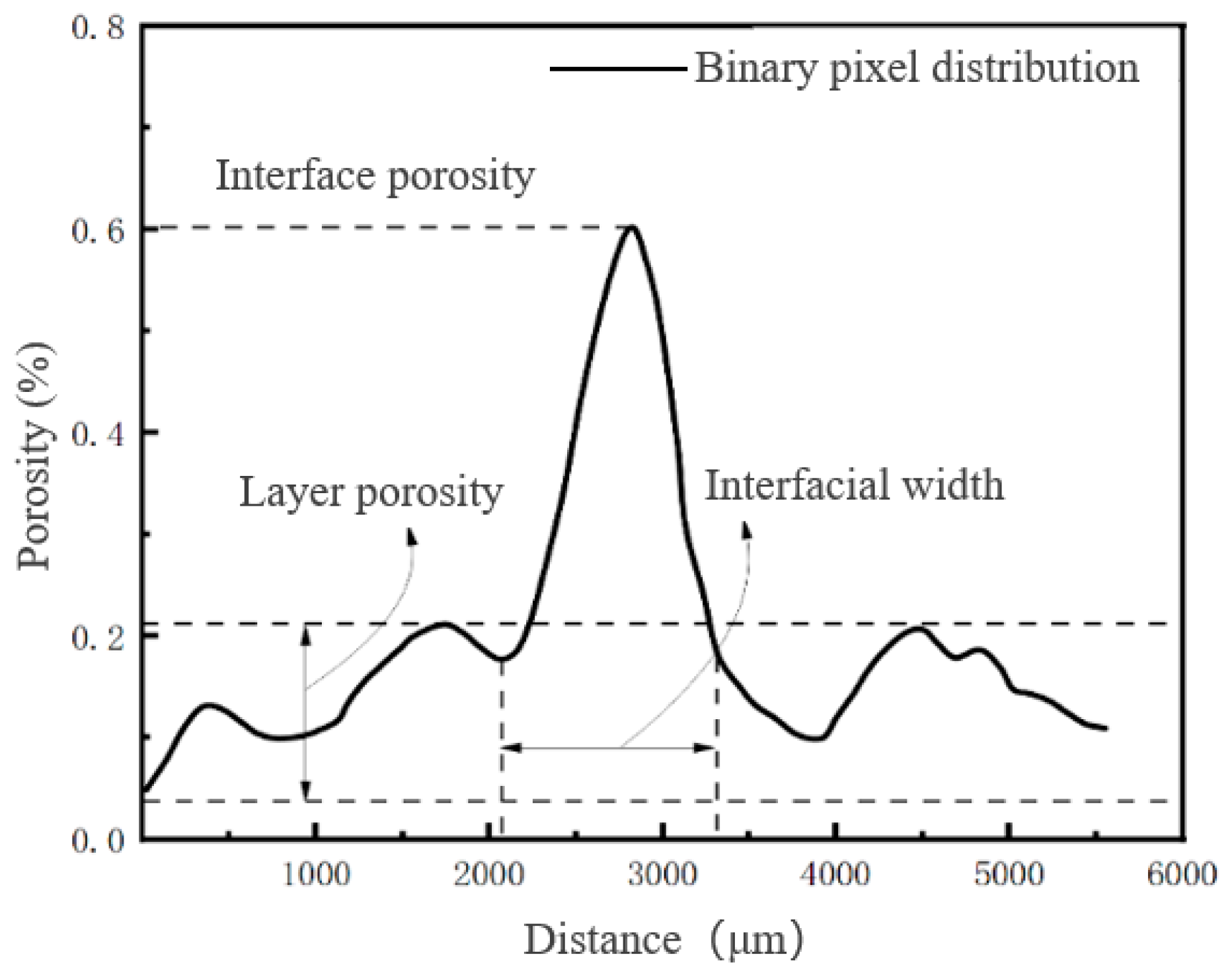 Buildings 15 00780 g008