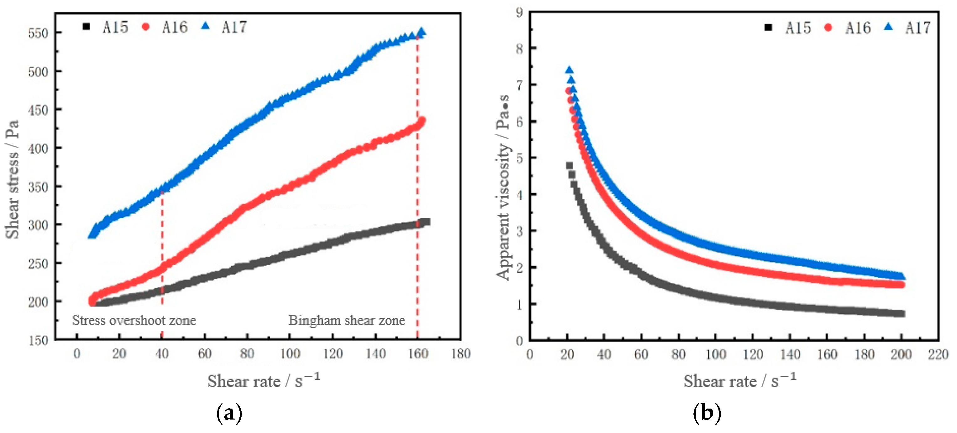 Buildings 15 00780 g012