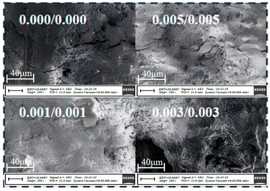 Investigation of the Impact of Material Rheology on the