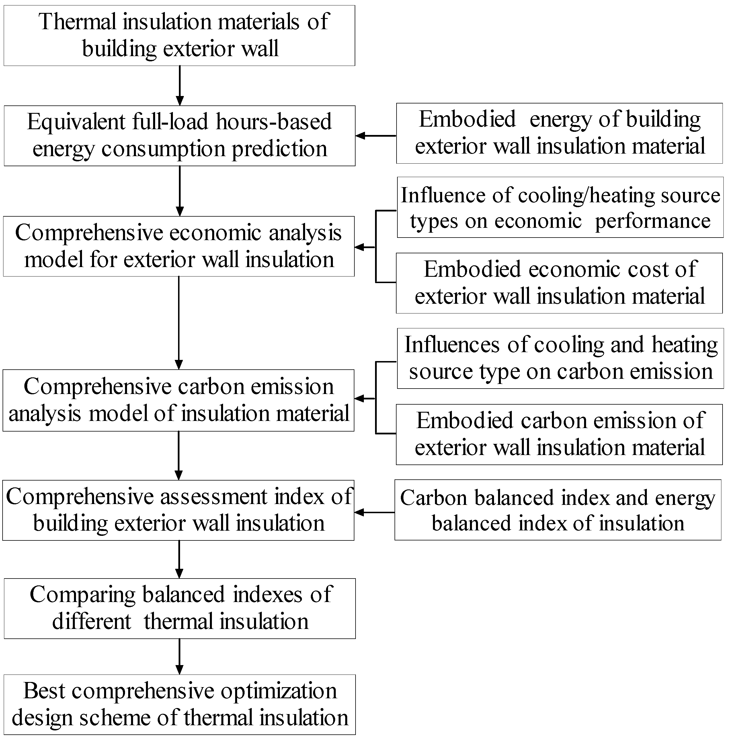 Buildings 15 00781 g001