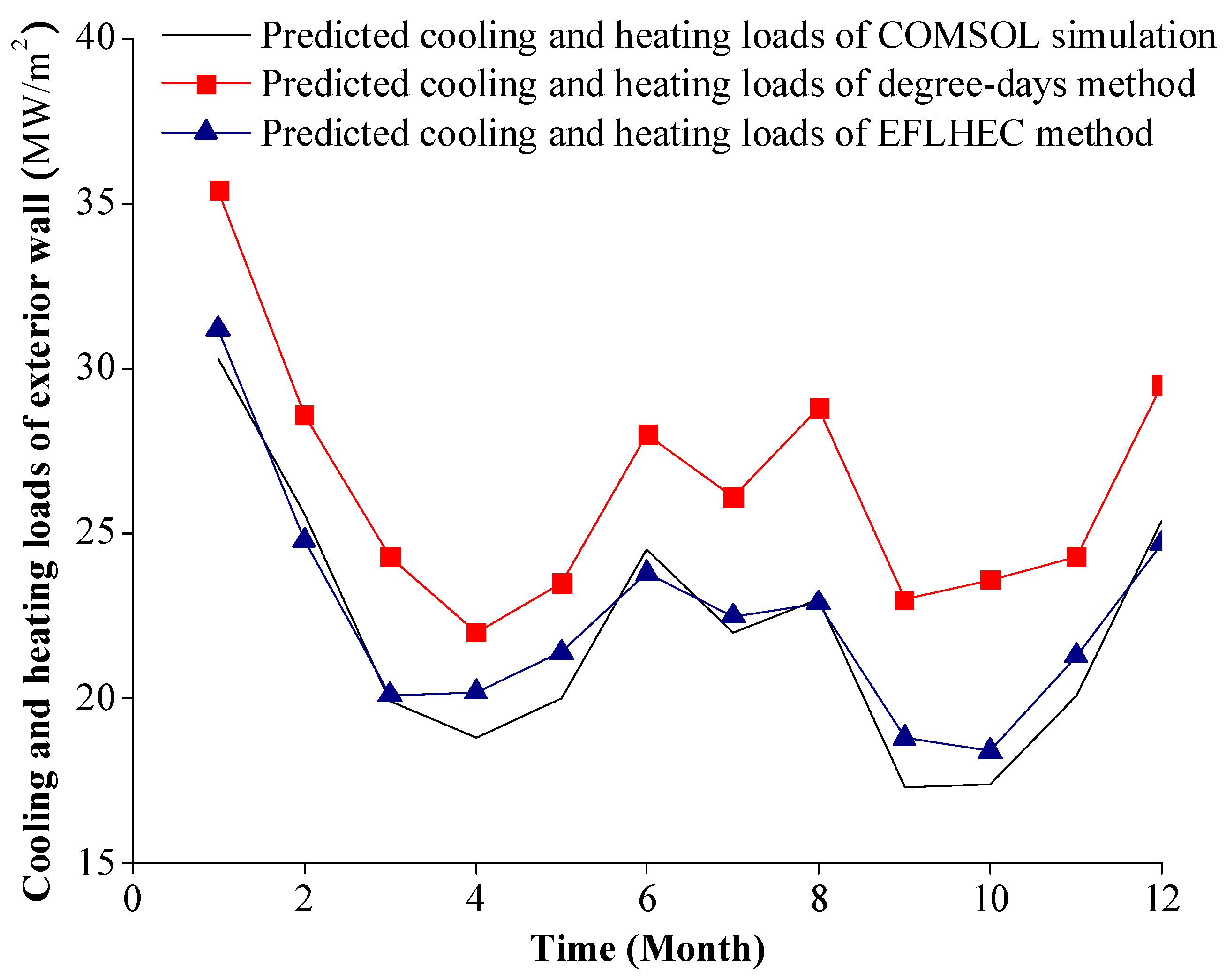 Buildings 15 00781 g003