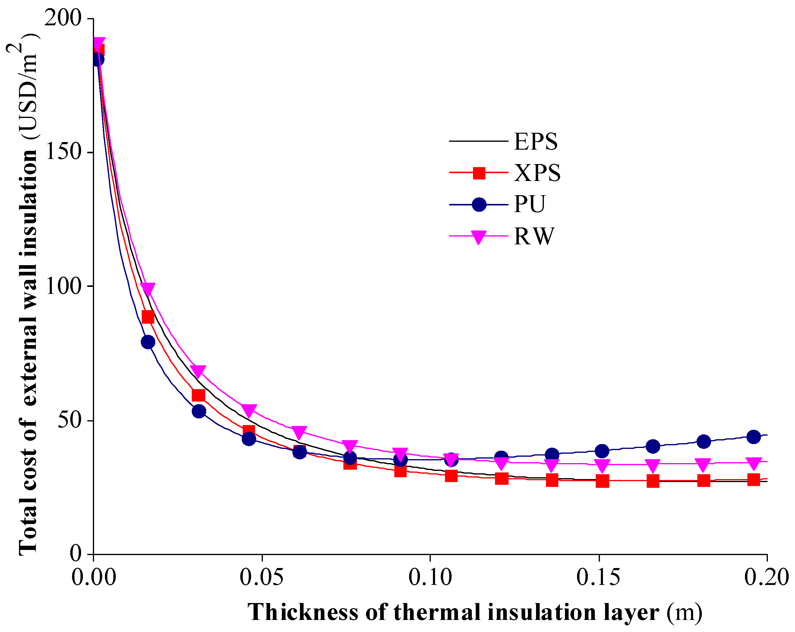 Buildings 15 00781 g004