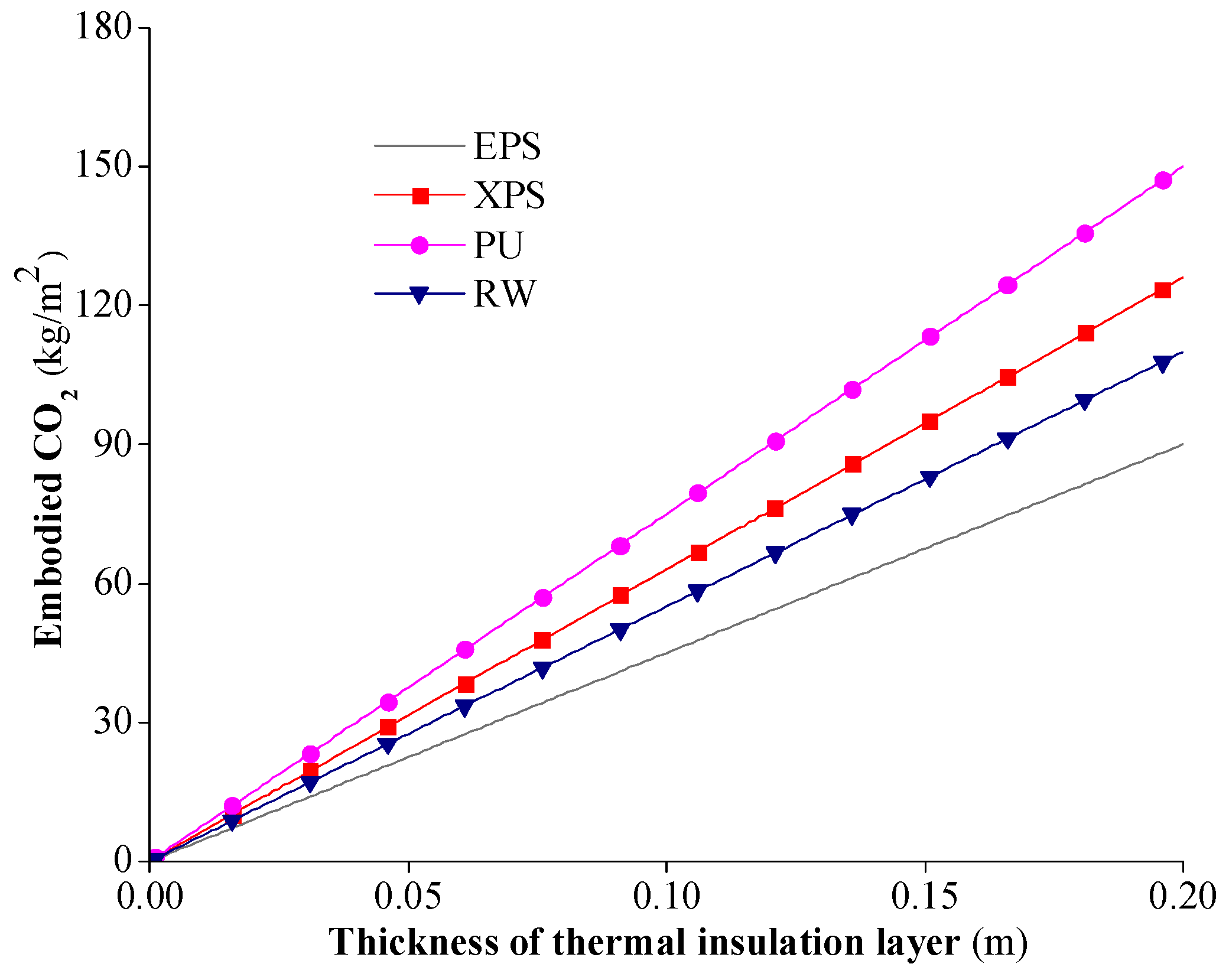 Buildings 15 00781 g006