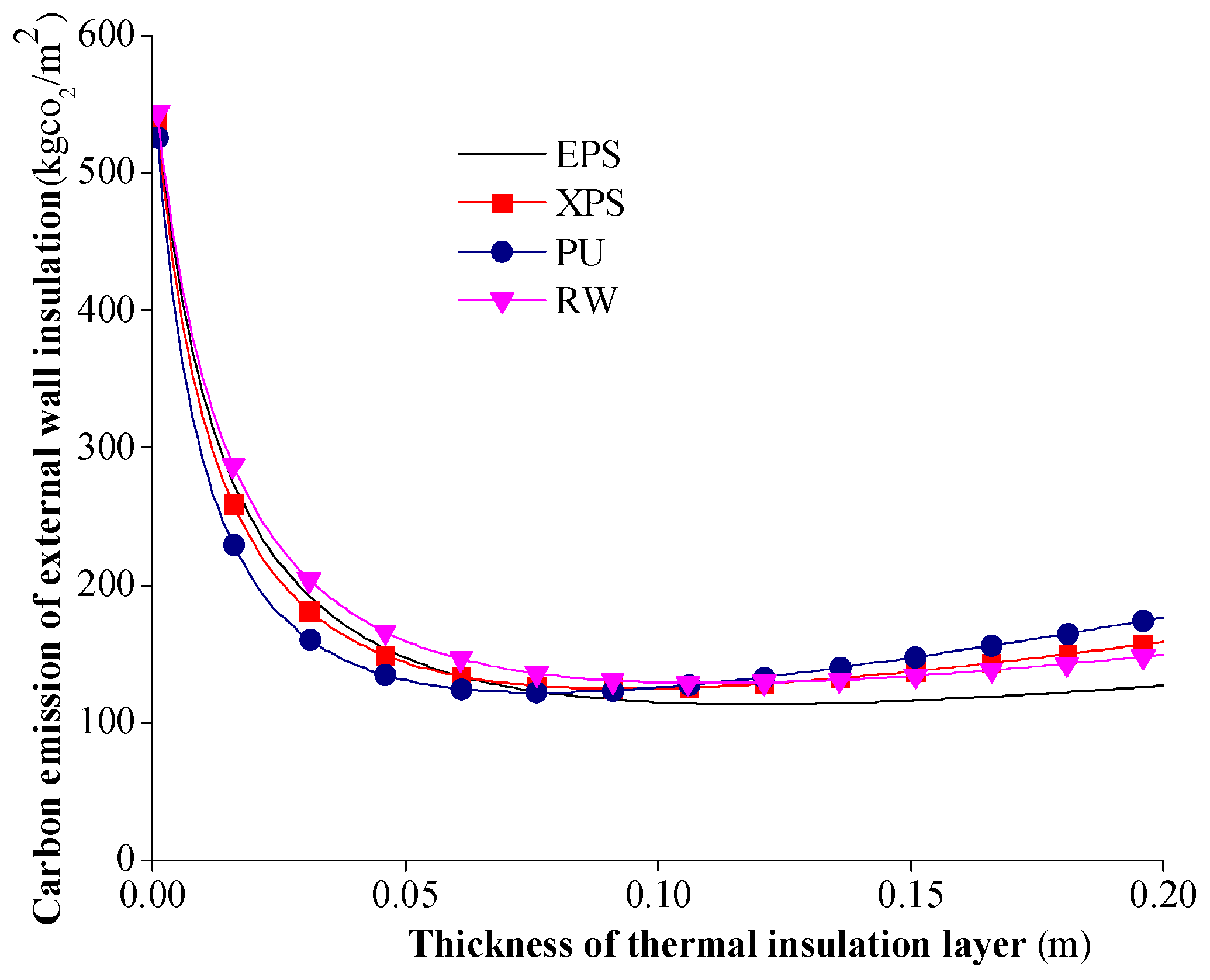 Buildings 15 00781 g007
