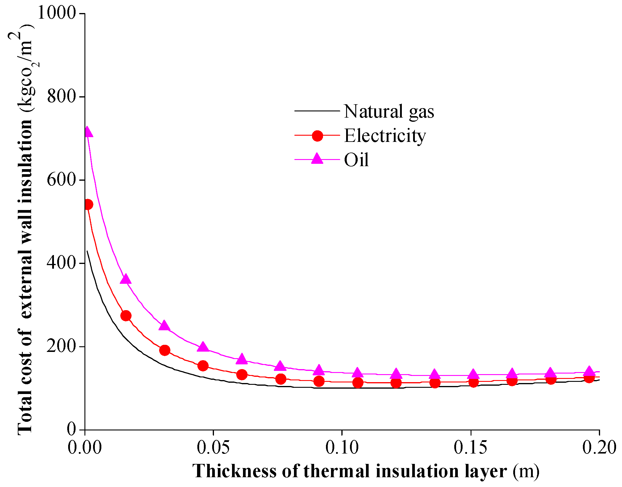 Buildings 15 00781 g008