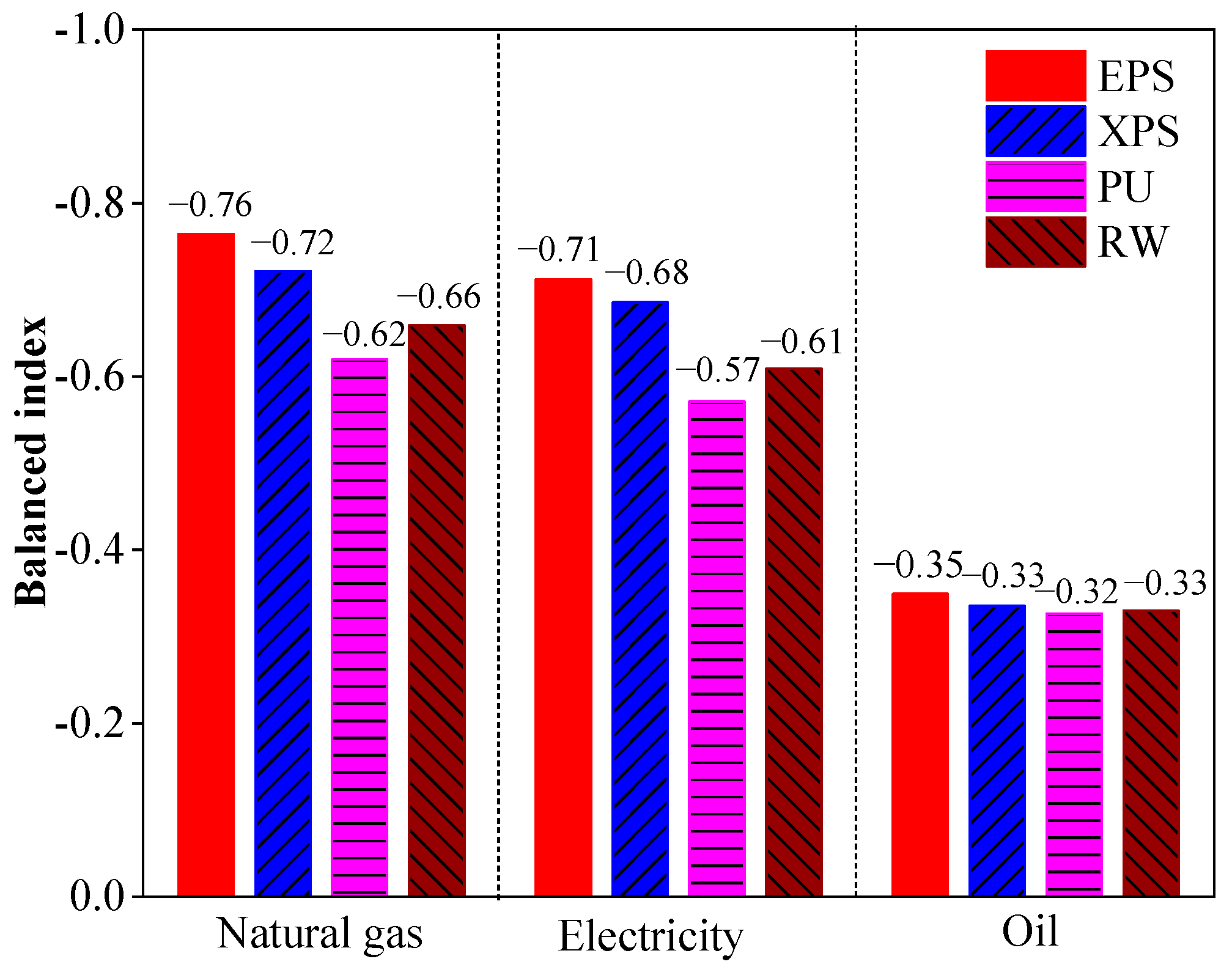 Buildings 15 00781 g009