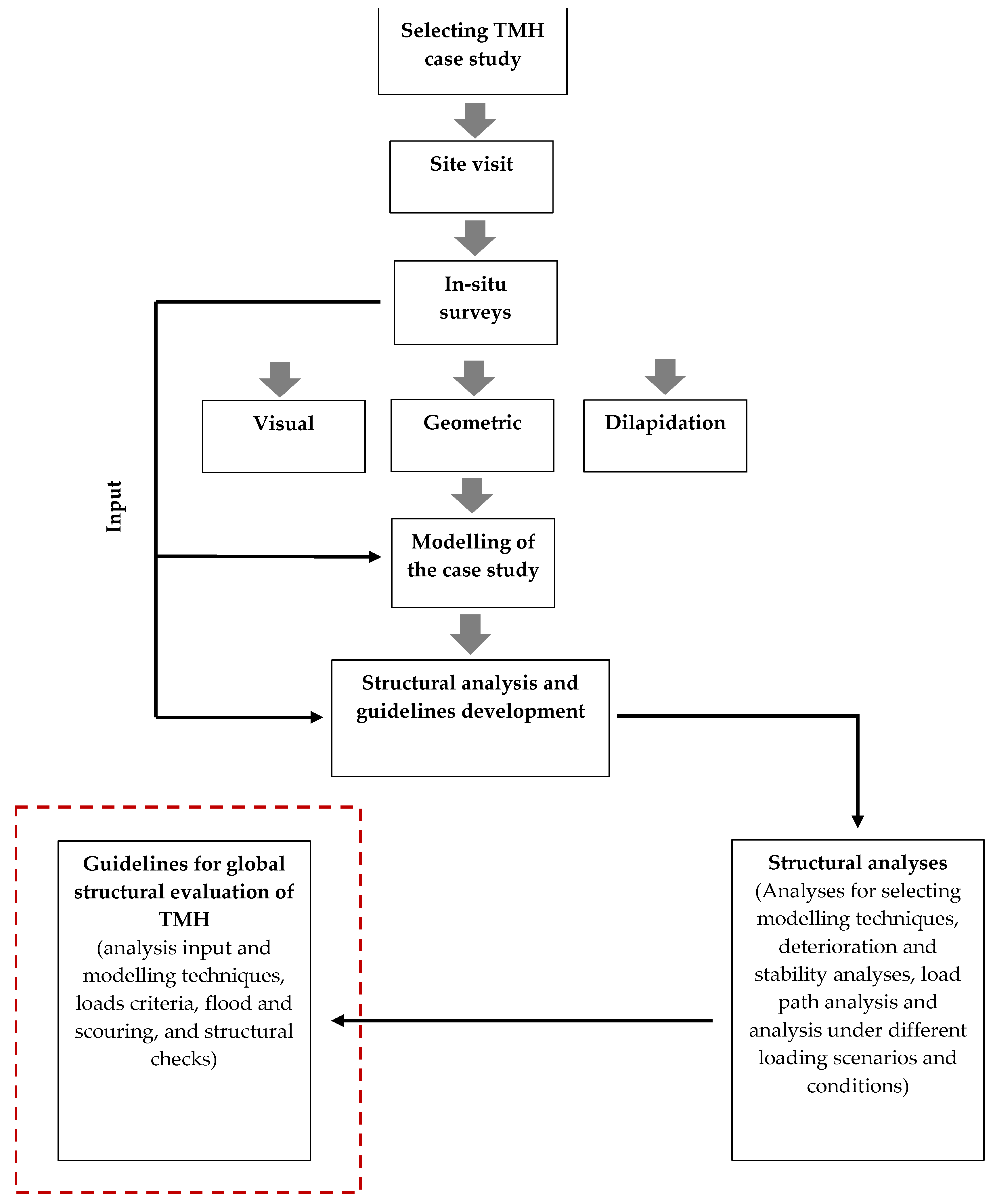 Buildings 15 00782 g004