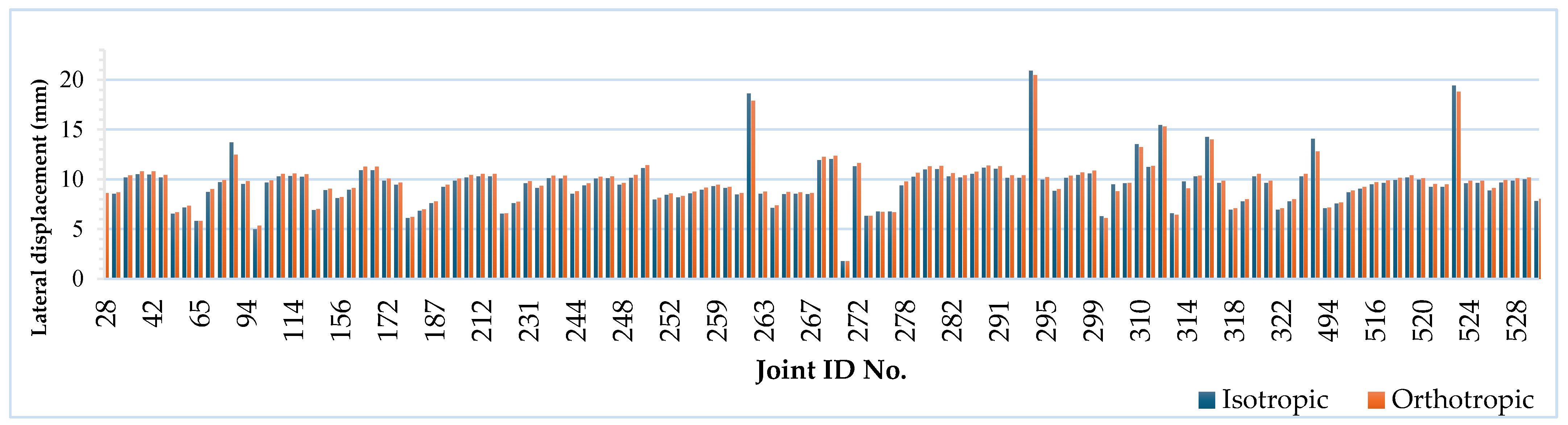 Buildings 15 00782 g007