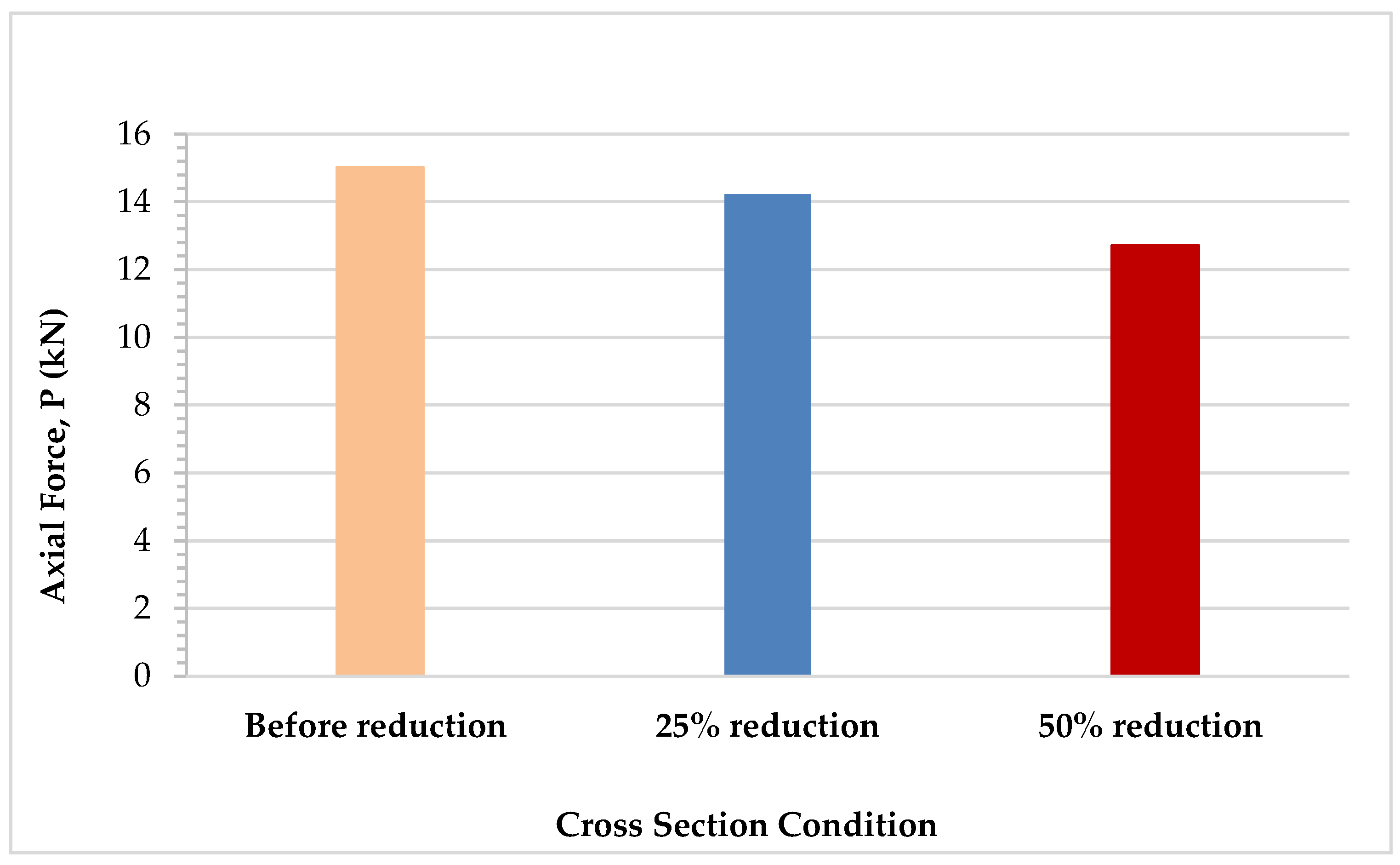 Buildings 15 00782 g009