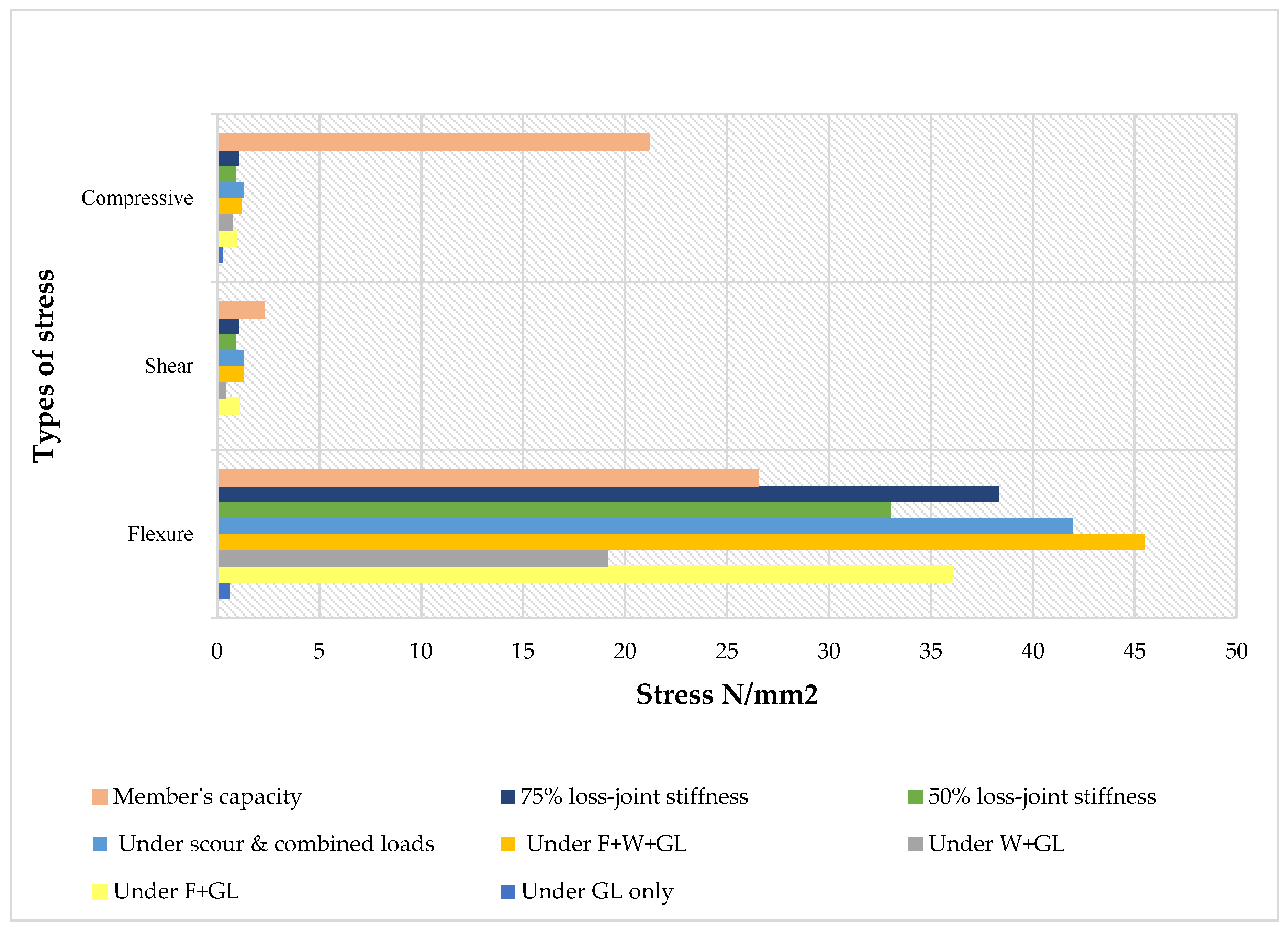 Buildings 15 00782 g018