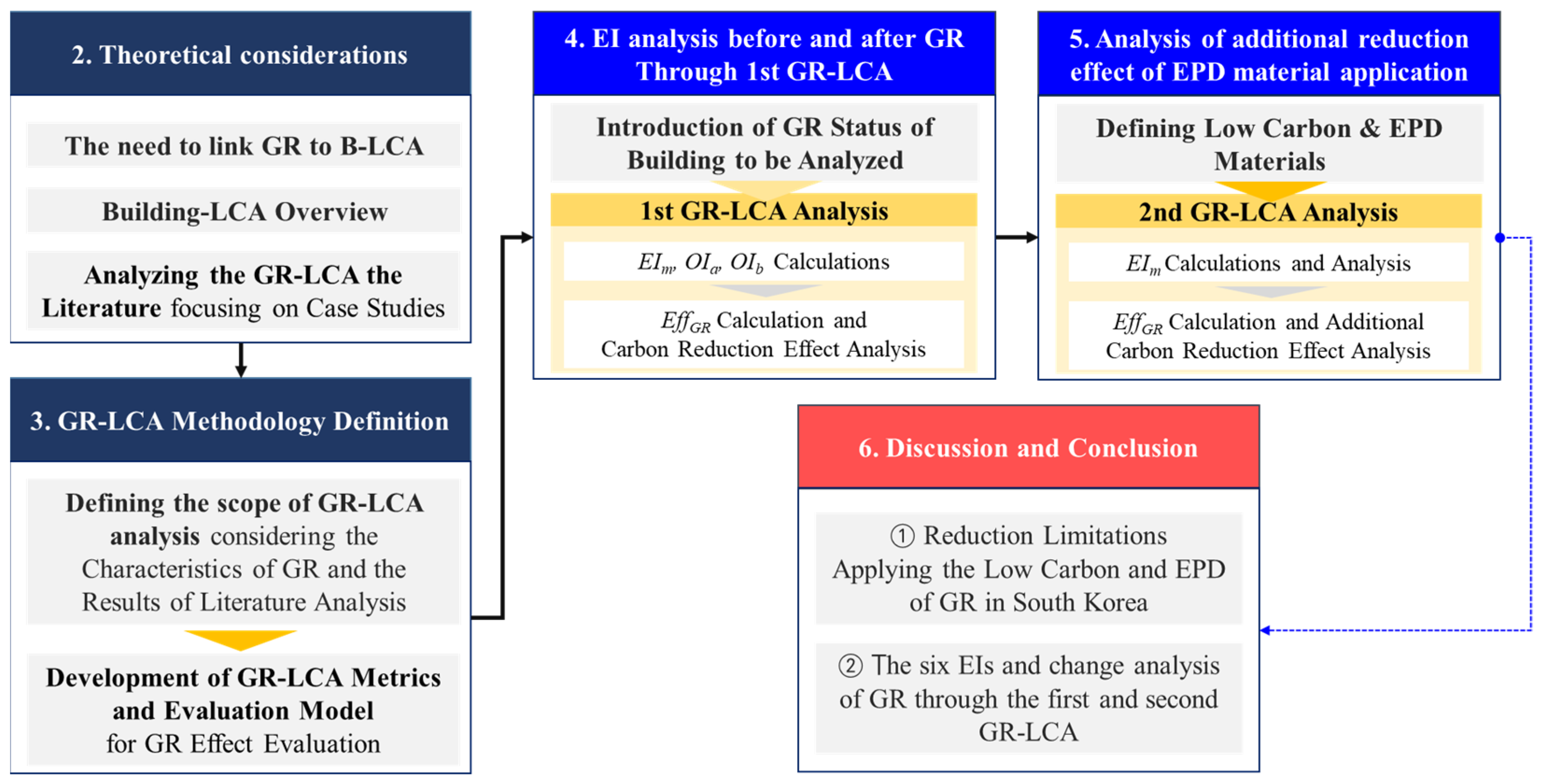 Buildings 15 00783 g001