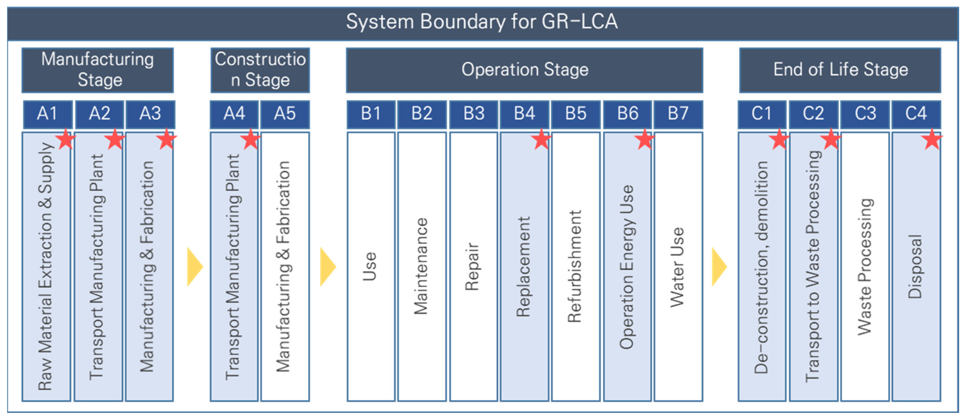 Buildings 15 00783 g003