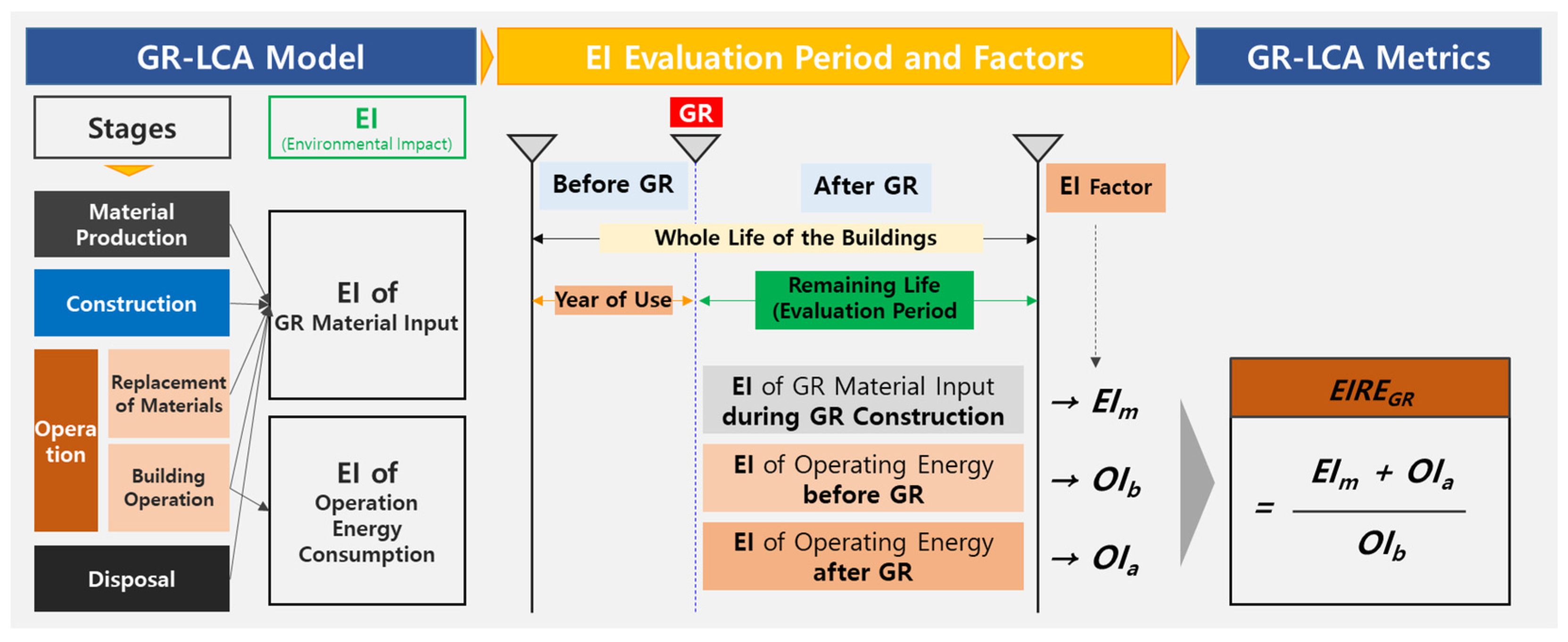 Buildings 15 00783 g004
