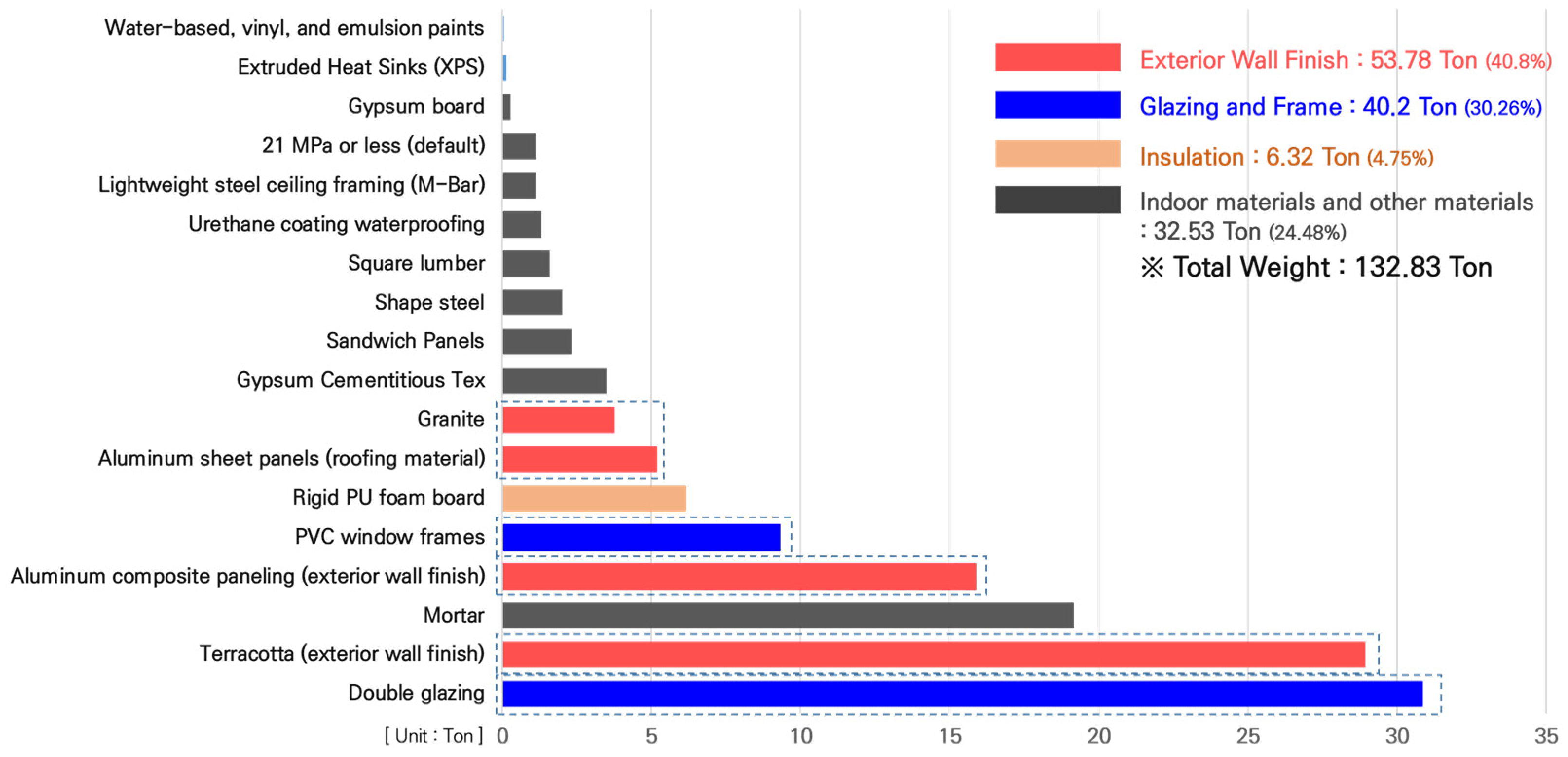 Buildings 15 00783 g005