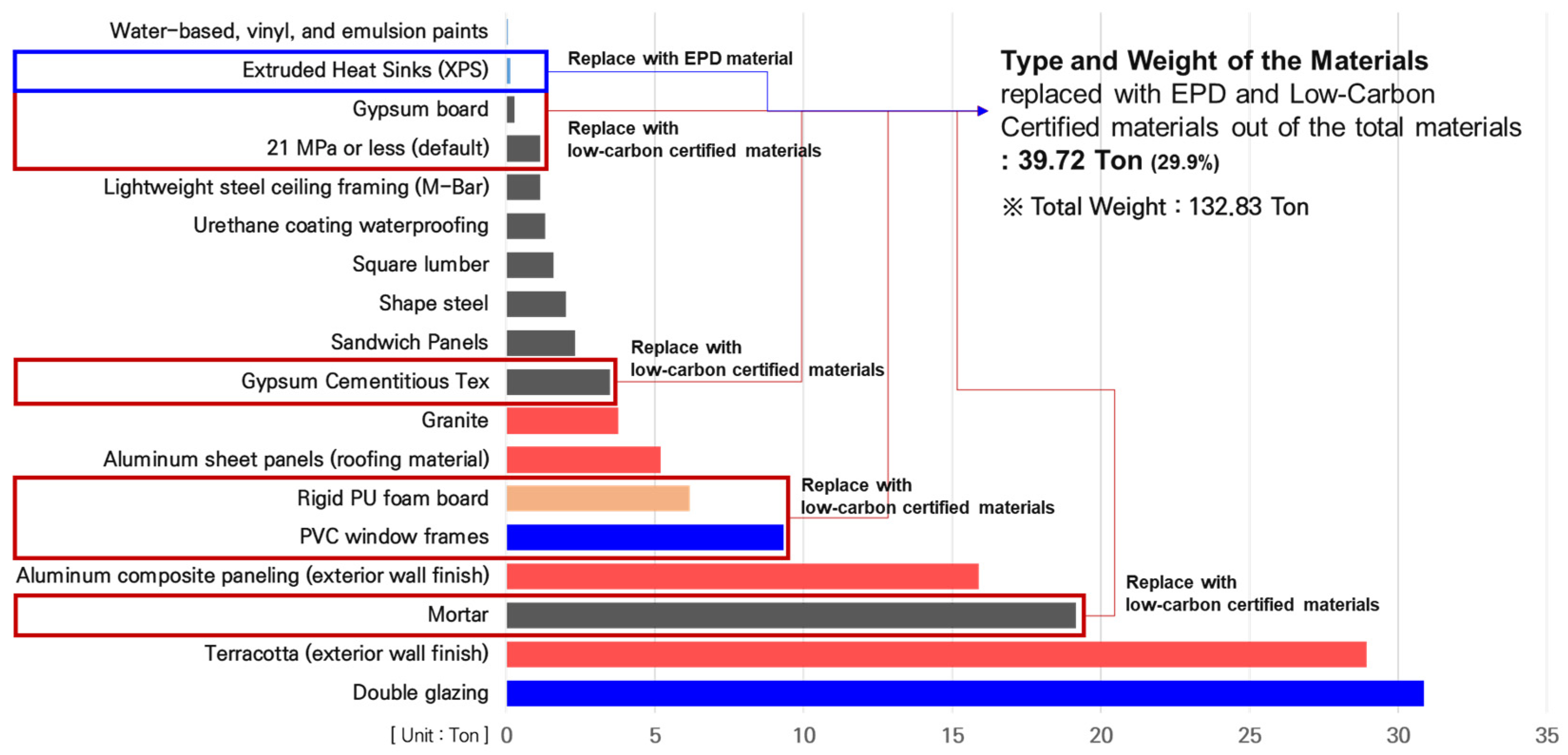 Buildings 15 00783 g007