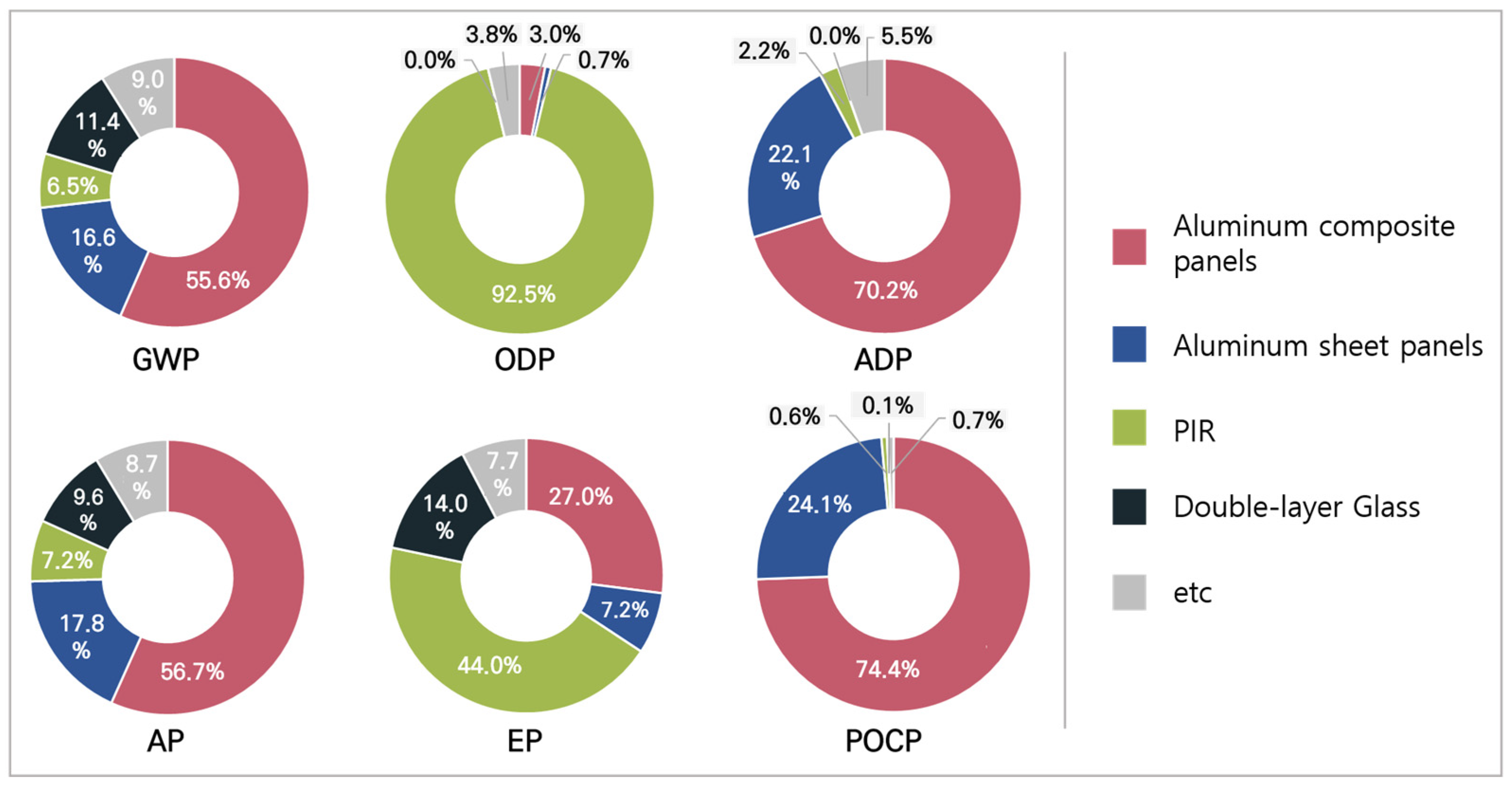 Buildings 15 00783 g010