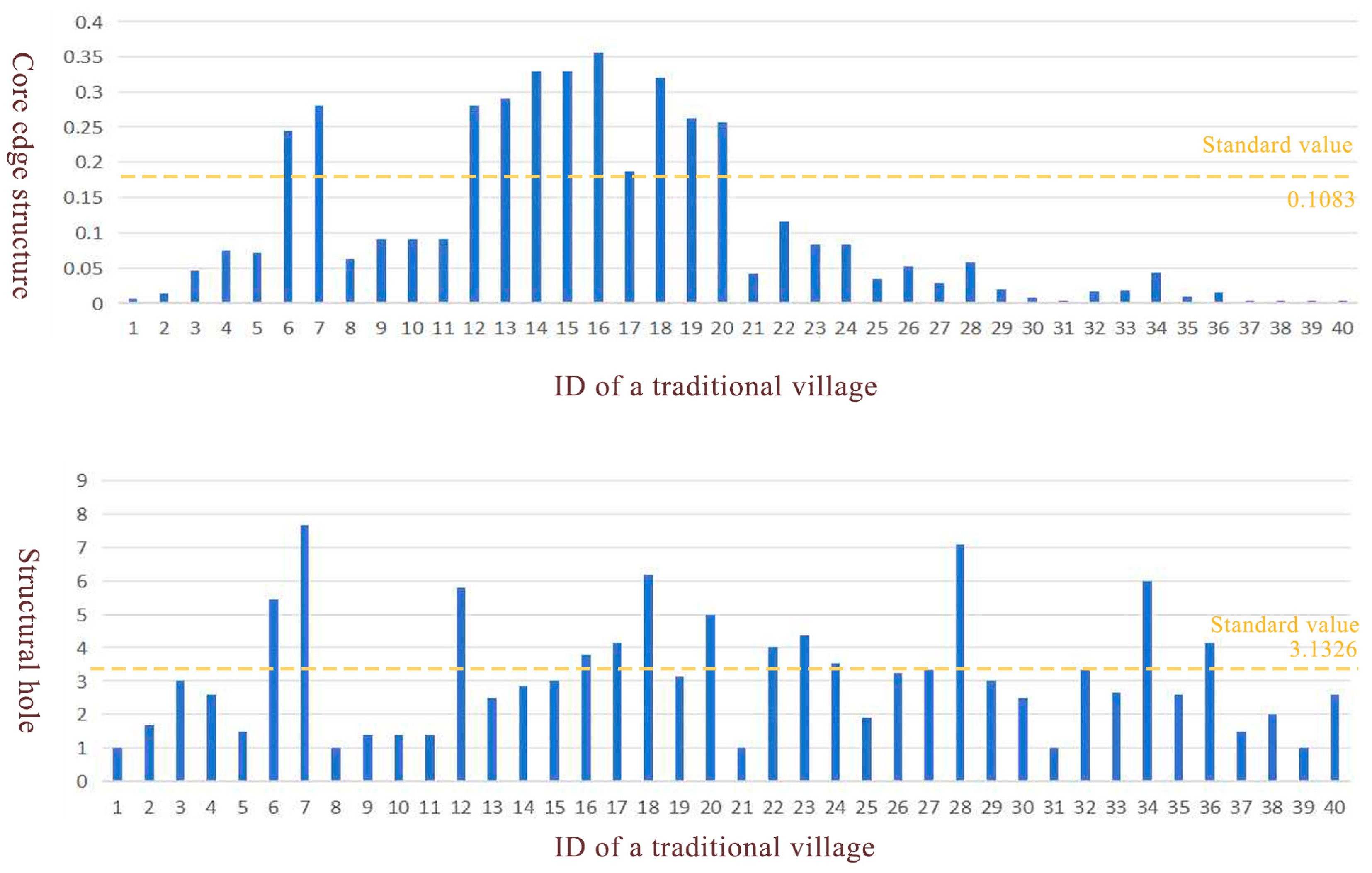 Buildings 15 00784 g006