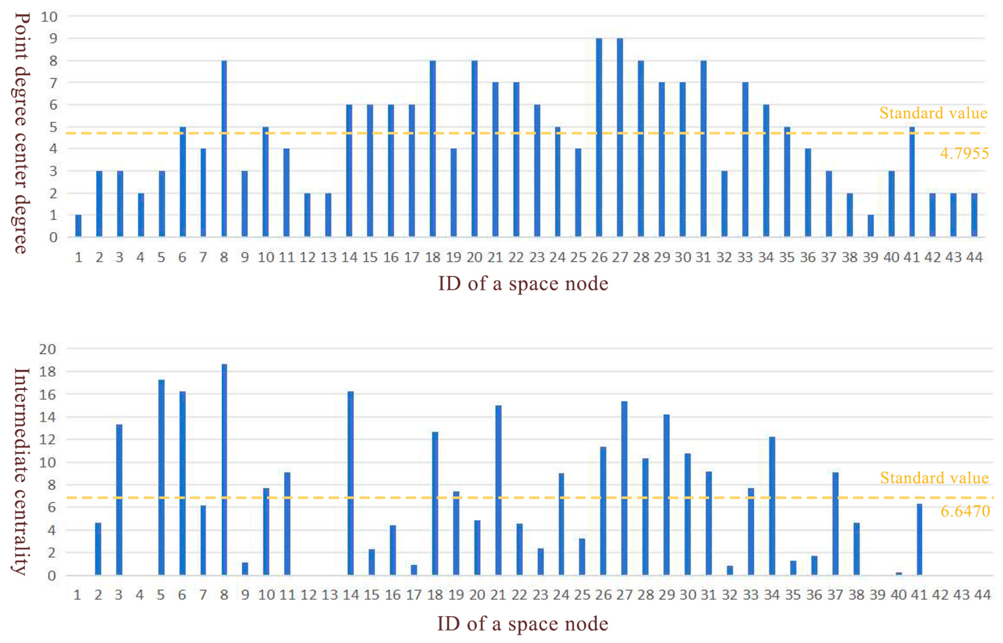 Buildings 15 00784 g008